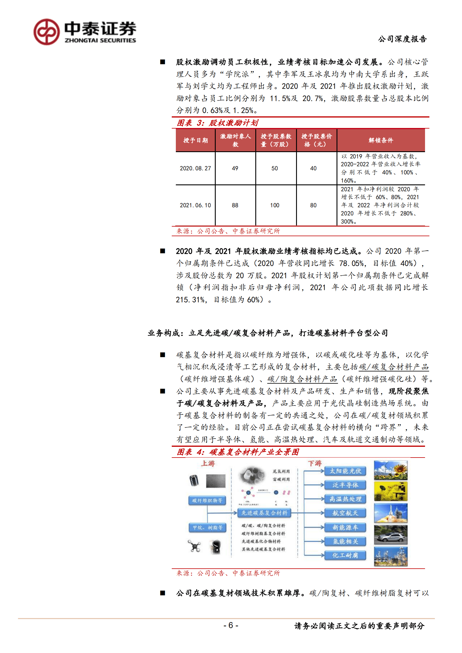 金博股份-光伏热场碳&碳复材龙头，打造碳基材料平台型企业-220825.pdf 第6页