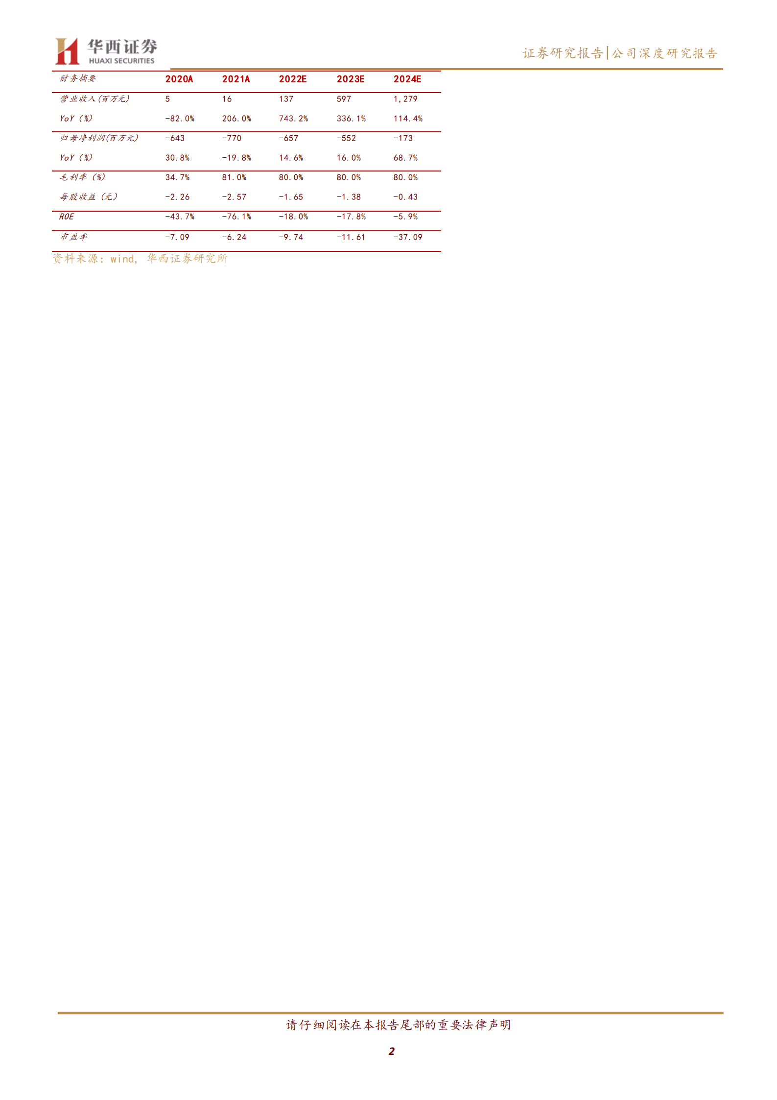 迈威生物-自研加授权双轮驱动，差异化创新稳步推进-220826.pdf 第2页