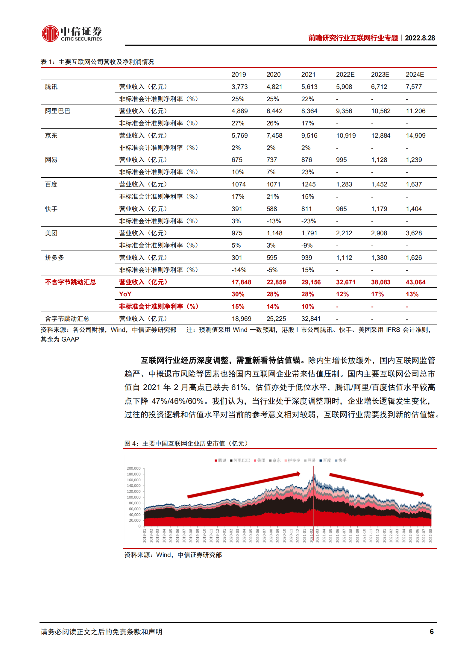 前瞻研究互联网行业专题：PCAOB审计风险暂时缓解，关注估值修复和基本面-220828.pdf 第6页