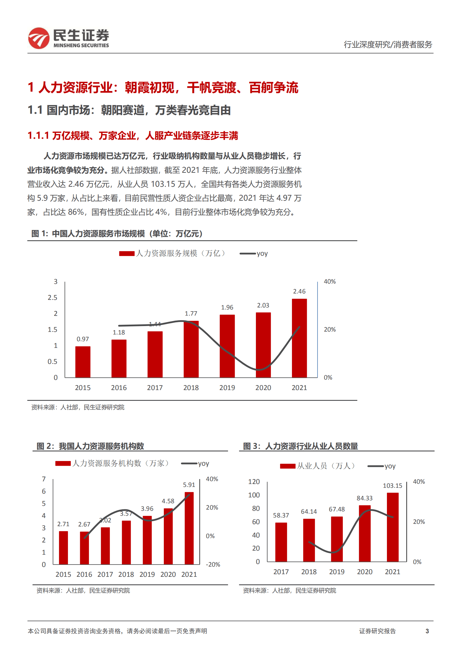 人力资源行业深度报告：旭日东升，百舸争流-220828.pdf 第3页