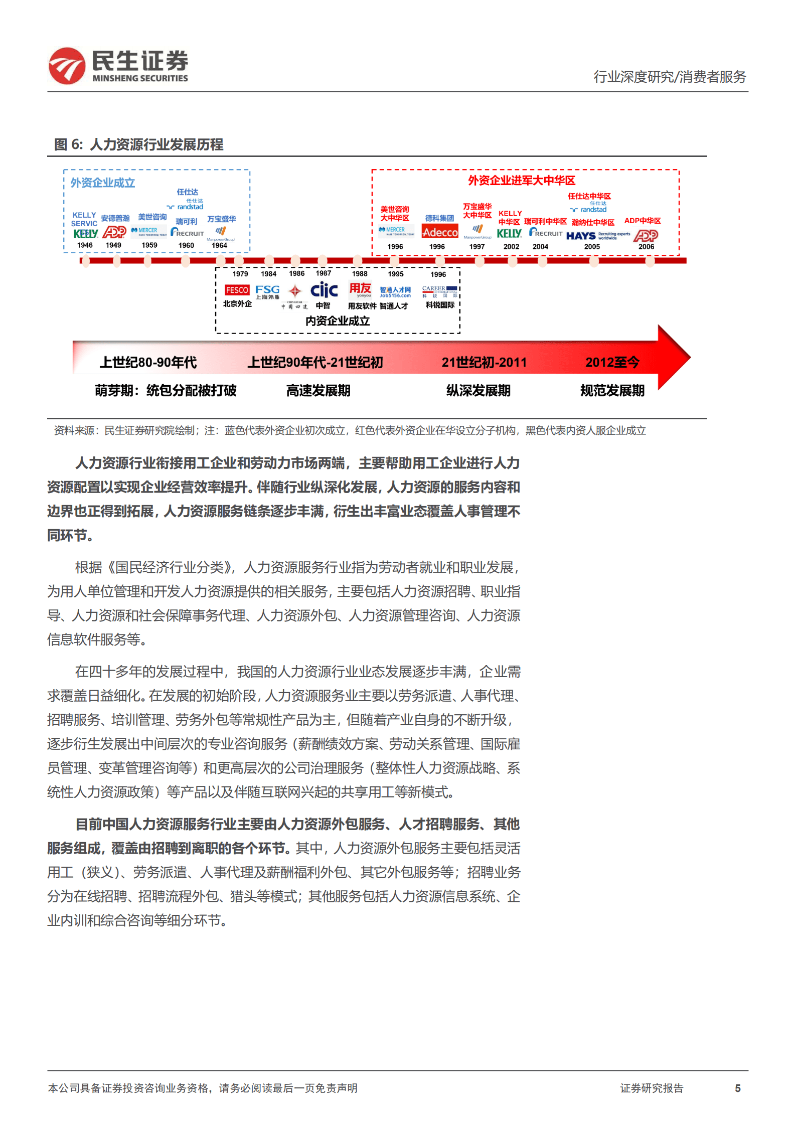 人力资源行业深度报告：旭日东升，百舸争流-220828.pdf 第5页