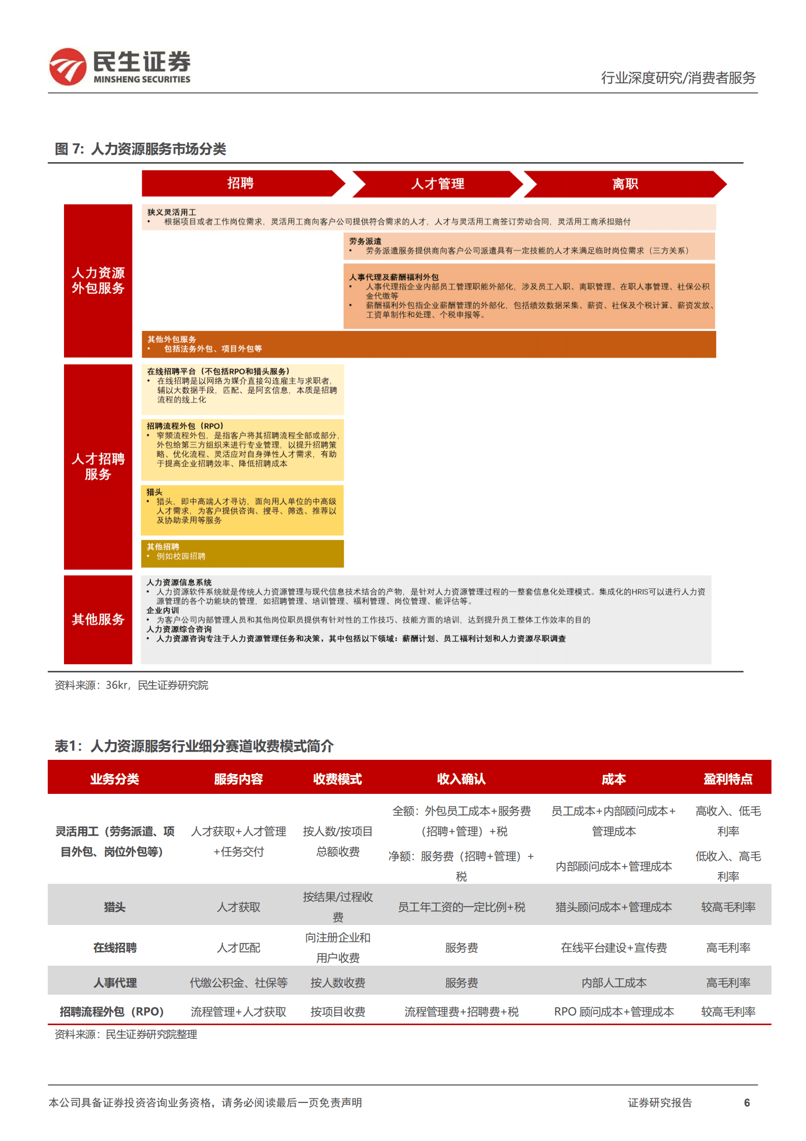 人力资源行业深度报告：旭日东升，百舸争流-220828.pdf 第6页
