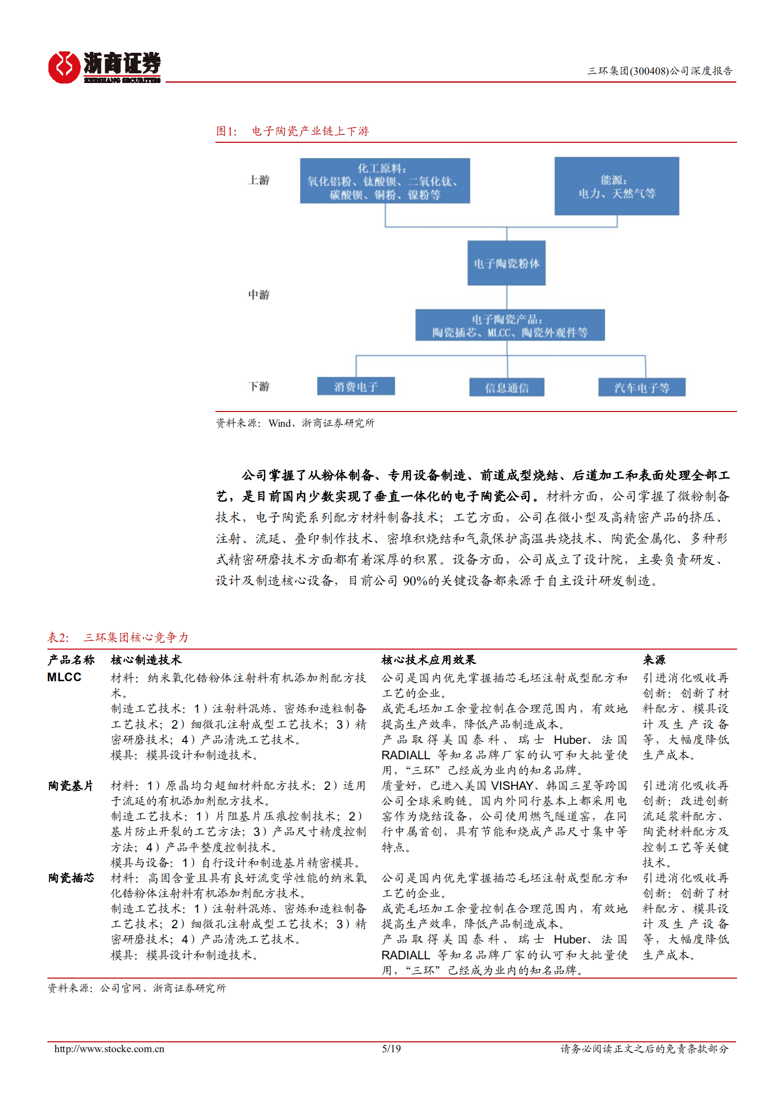 三环集团：一体化电子陶瓷龙头发力高容MLCC-220826.pdf 第5页