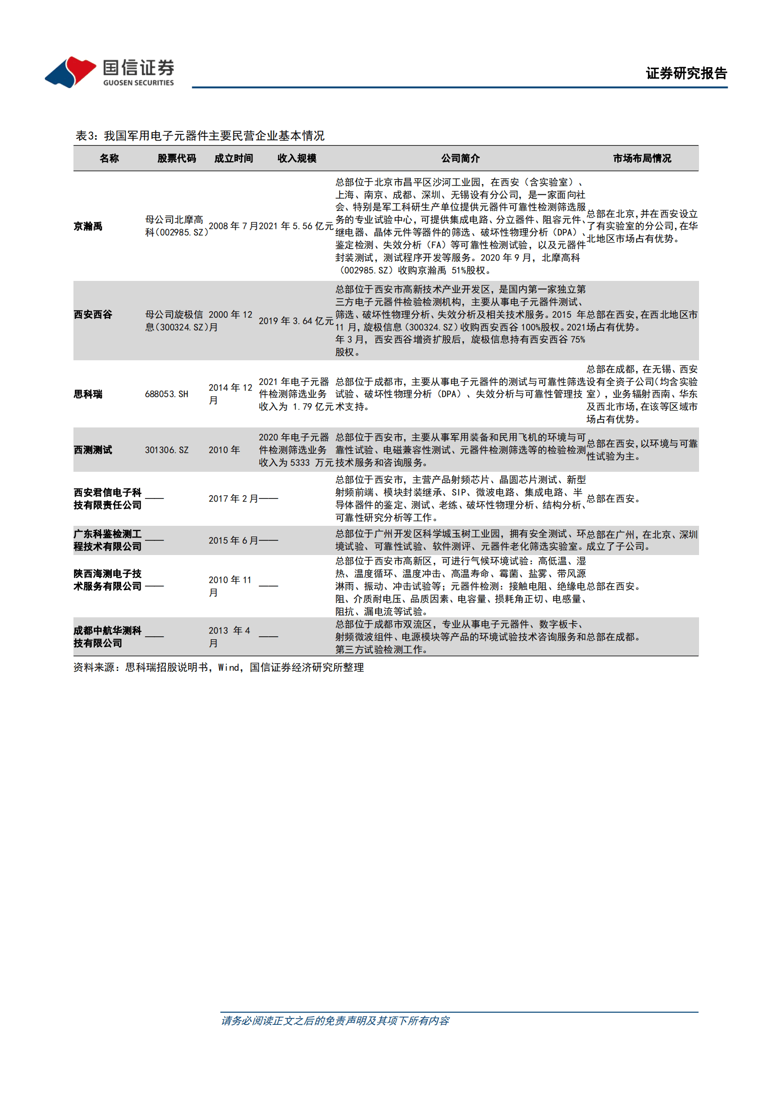 思科瑞-军用电子元器件可靠性检测领先企业，有望受益行业高景气-220828.pdf 第6页