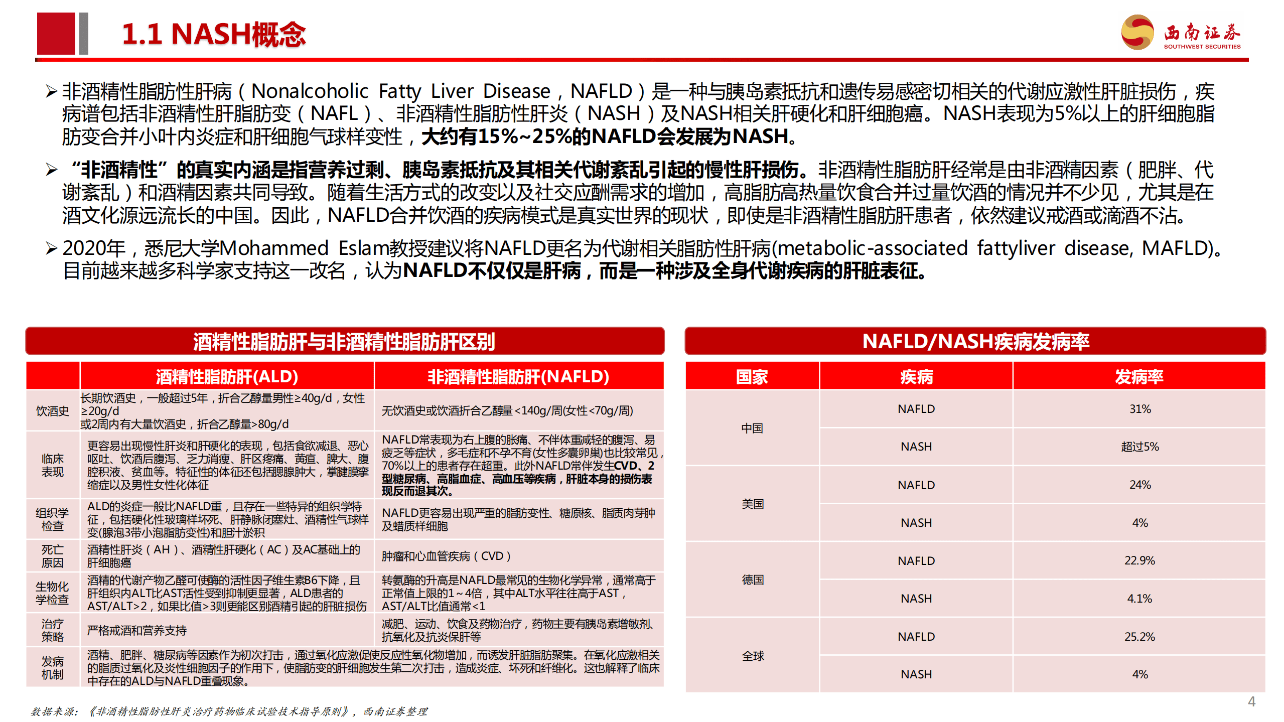 医药行业：NASH药物，百亿市场下一城-220826.pdf 第5页