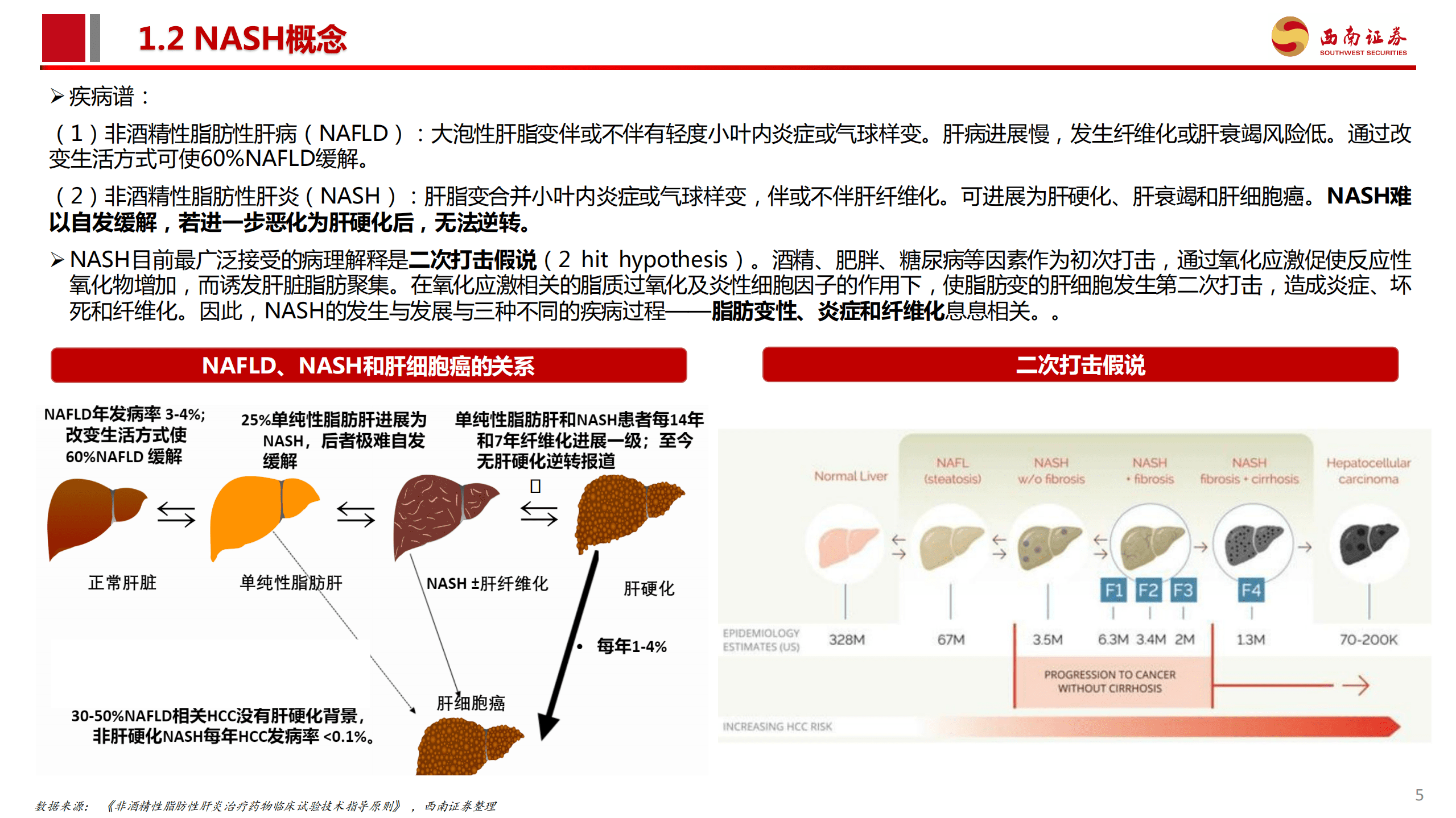 医药行业：NASH药物，百亿市场下一城-220826.pdf 第6页
