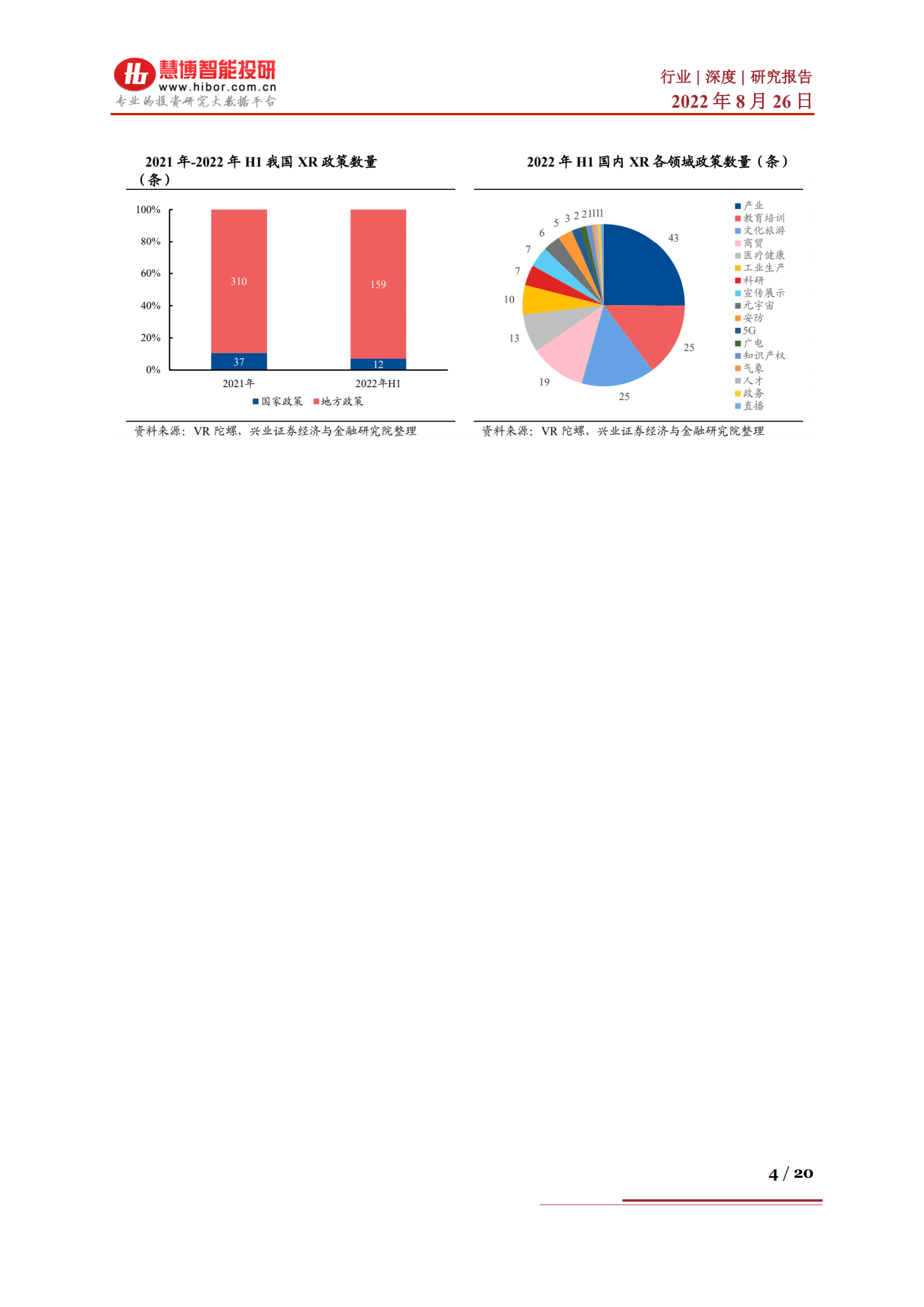 VR&AR行业深度：产业链、商业模式及相关公司深度梳理-220826.pdf 第4页