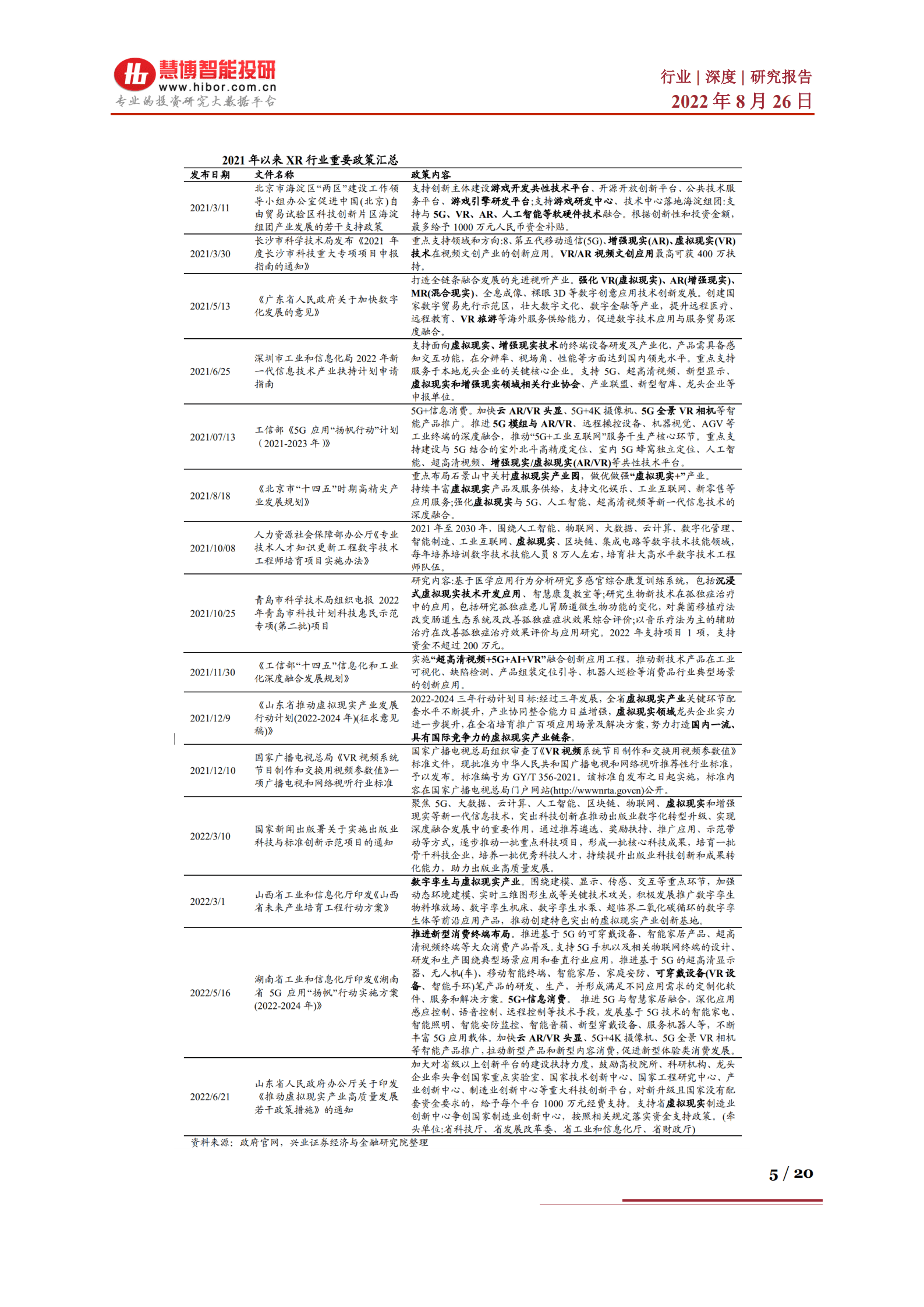 VR&AR行业深度：产业链、商业模式及相关公司深度梳理-220826.pdf 第5页