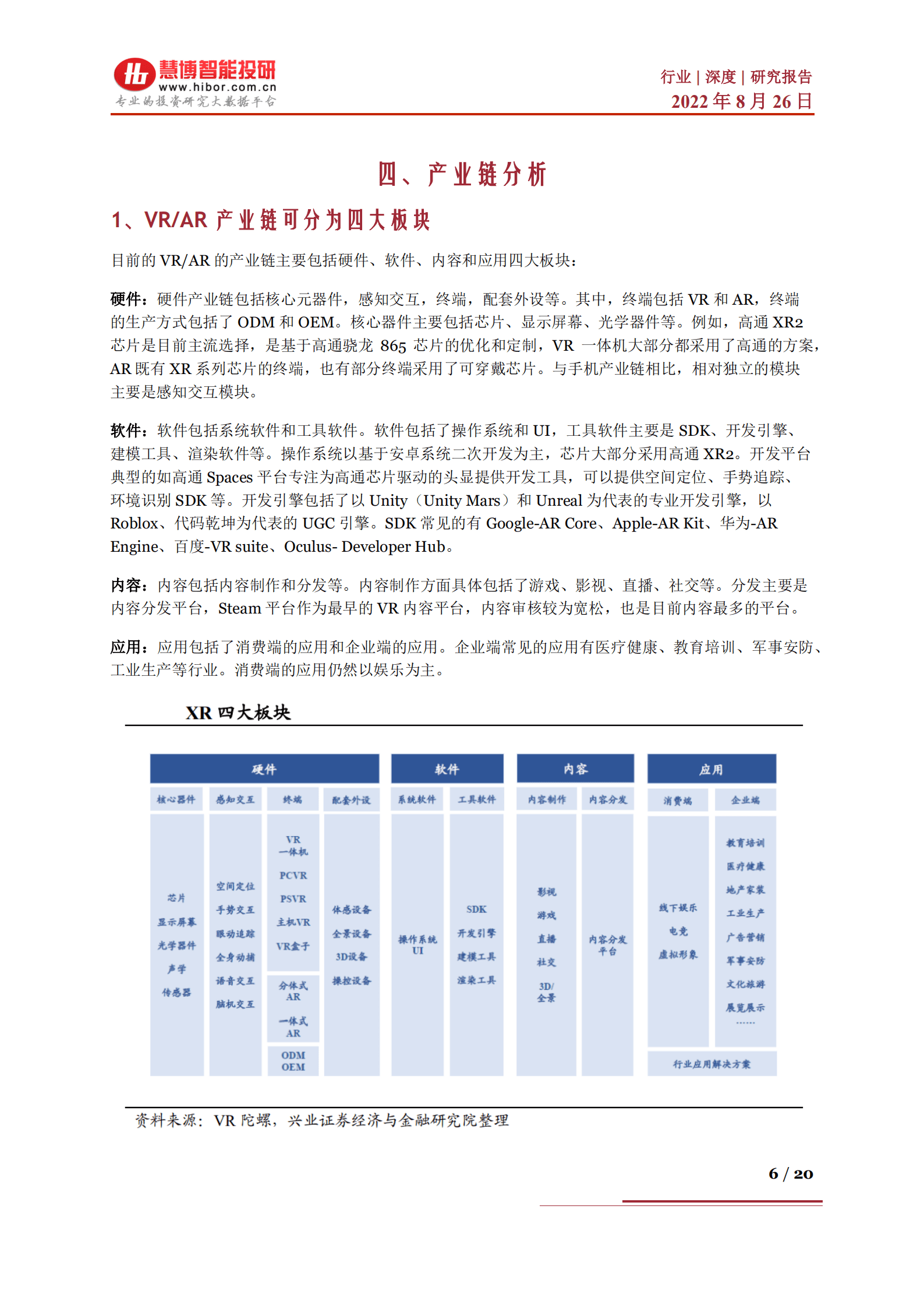 VR&AR行业深度：产业链、商业模式及相关公司深度梳理-220826.pdf 第6页