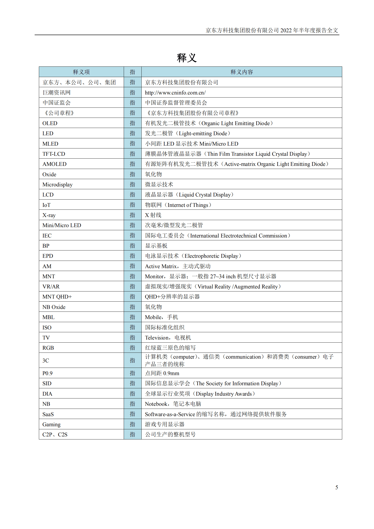 京东方科技集团股份有限公司2022年半年度报告.PDF 第5页