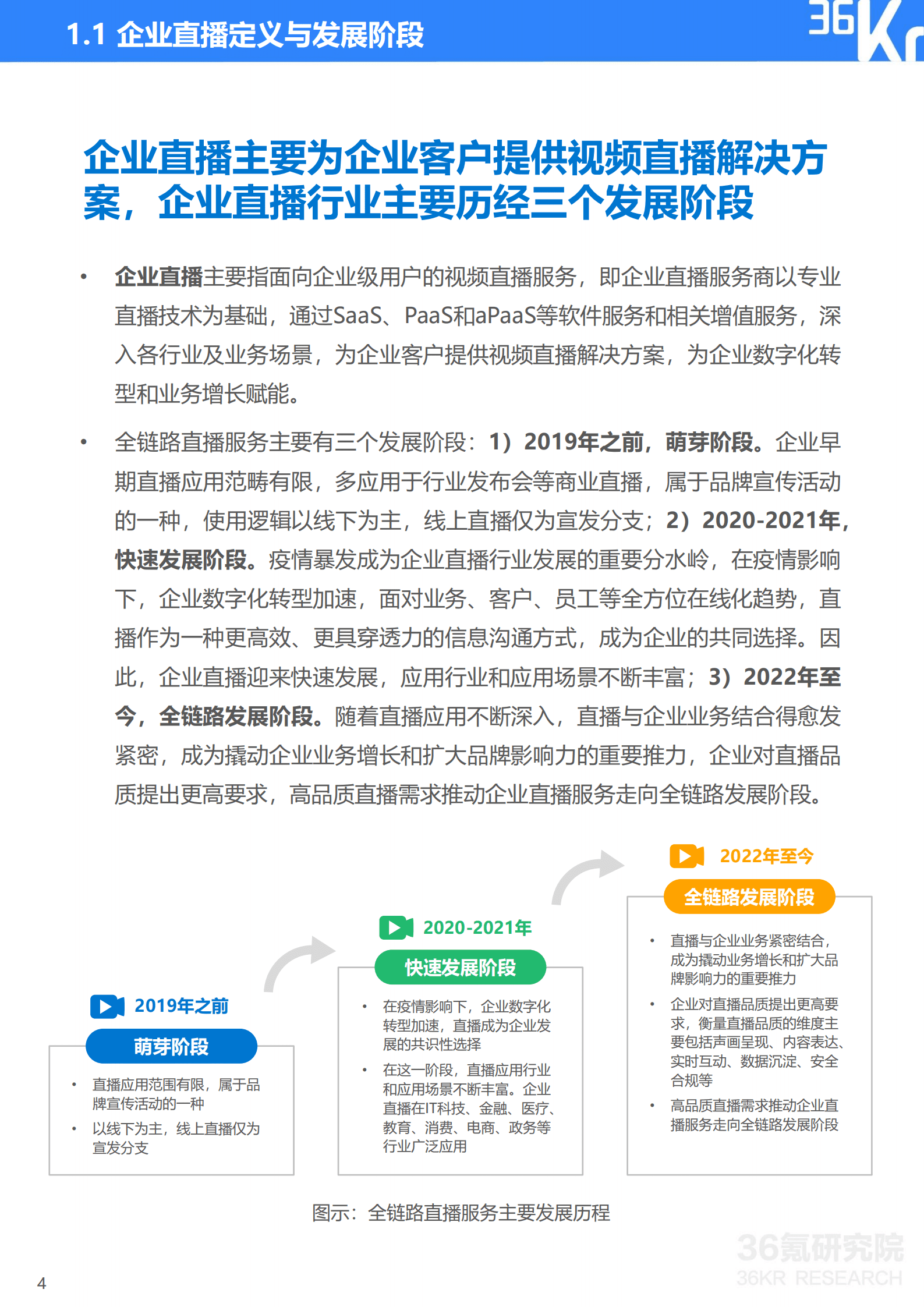 36Kr：2022年企业直播发展与应用研究报告.pdf 第5页