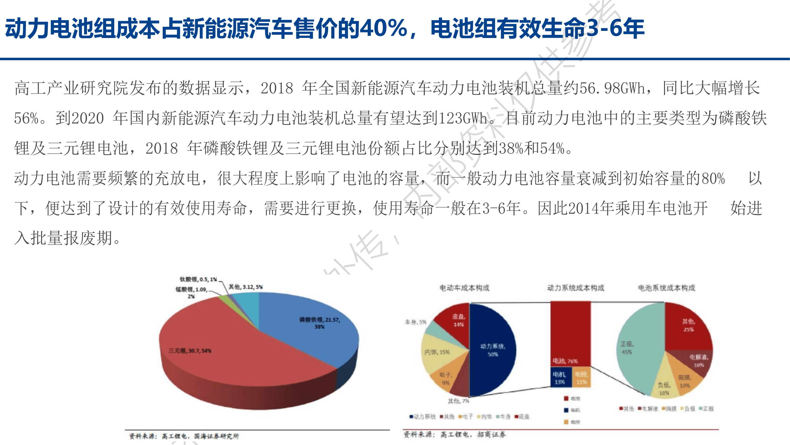 2022年动力电池回收行业报告.pdf 第6页