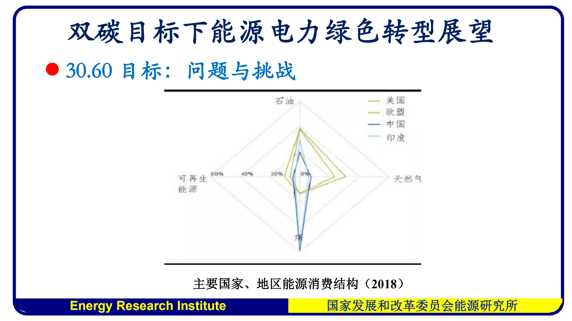 能源研究所：双碳目标下能源电力加速绿色转型展望（2021）.pdf 第3页
