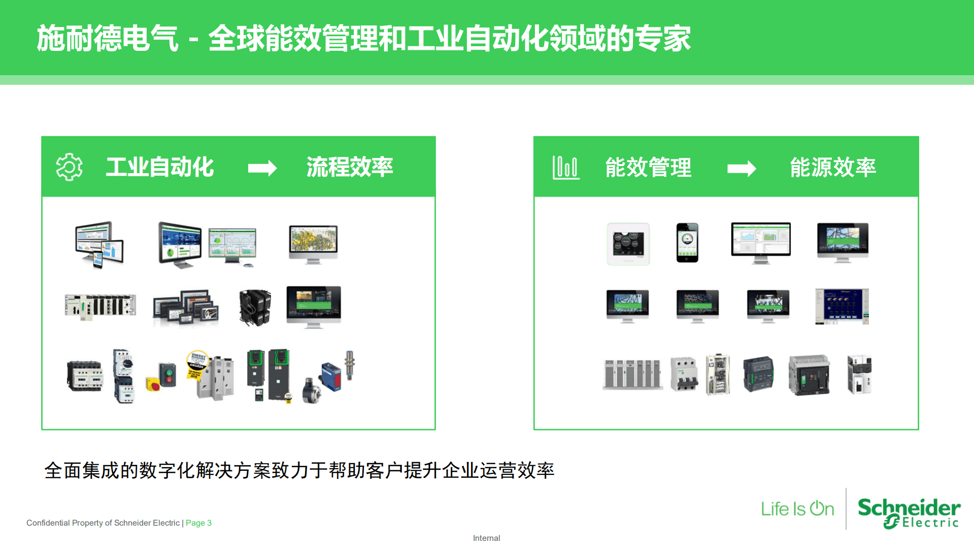 施耐德：施耐德电气灯塔之路-供应链数字化转型分享（2022）.pdf 第3页