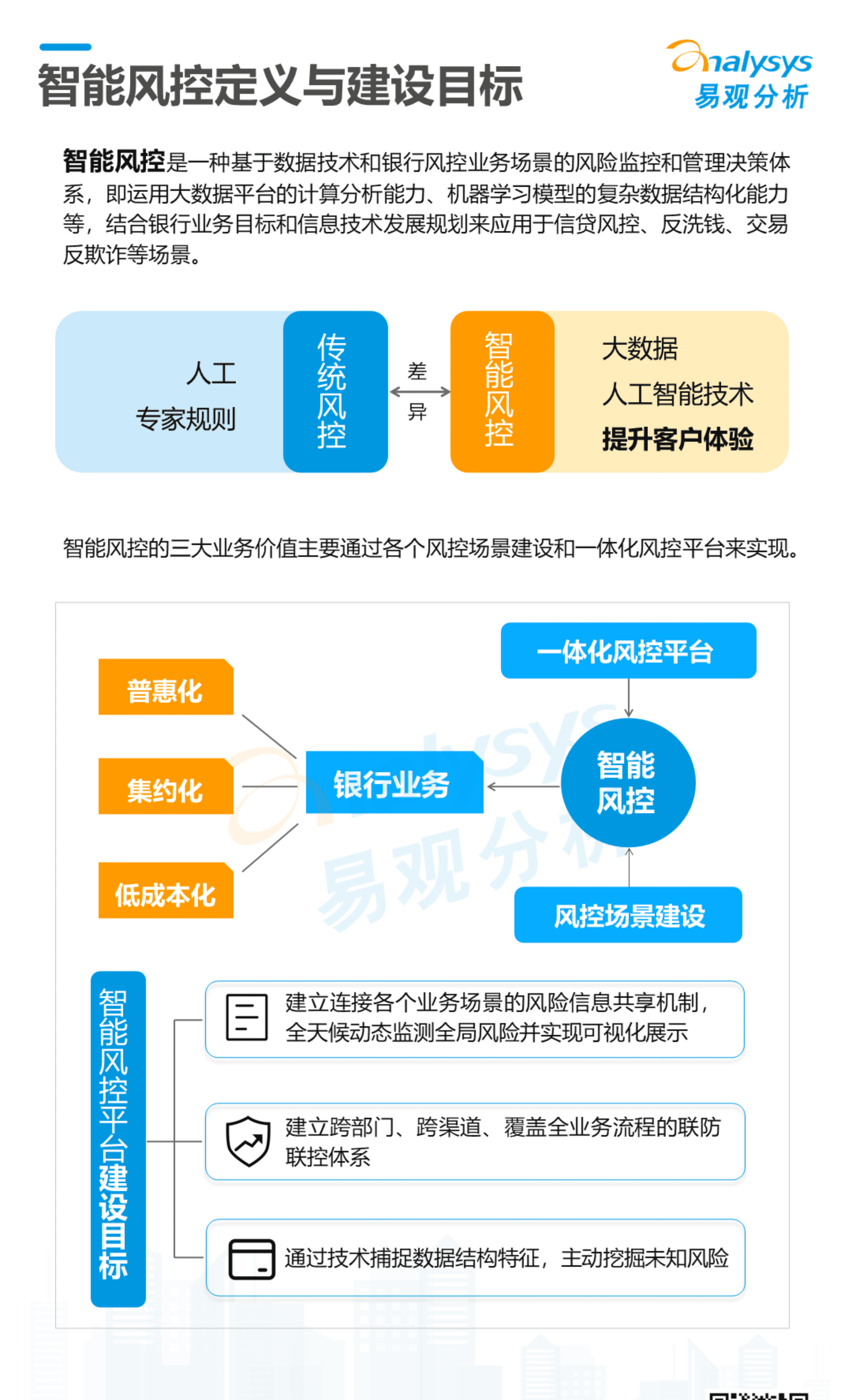 易观分析：2022数字经济全景白皮书-银行业智能风控科技应用专题分析.pdf 第4页