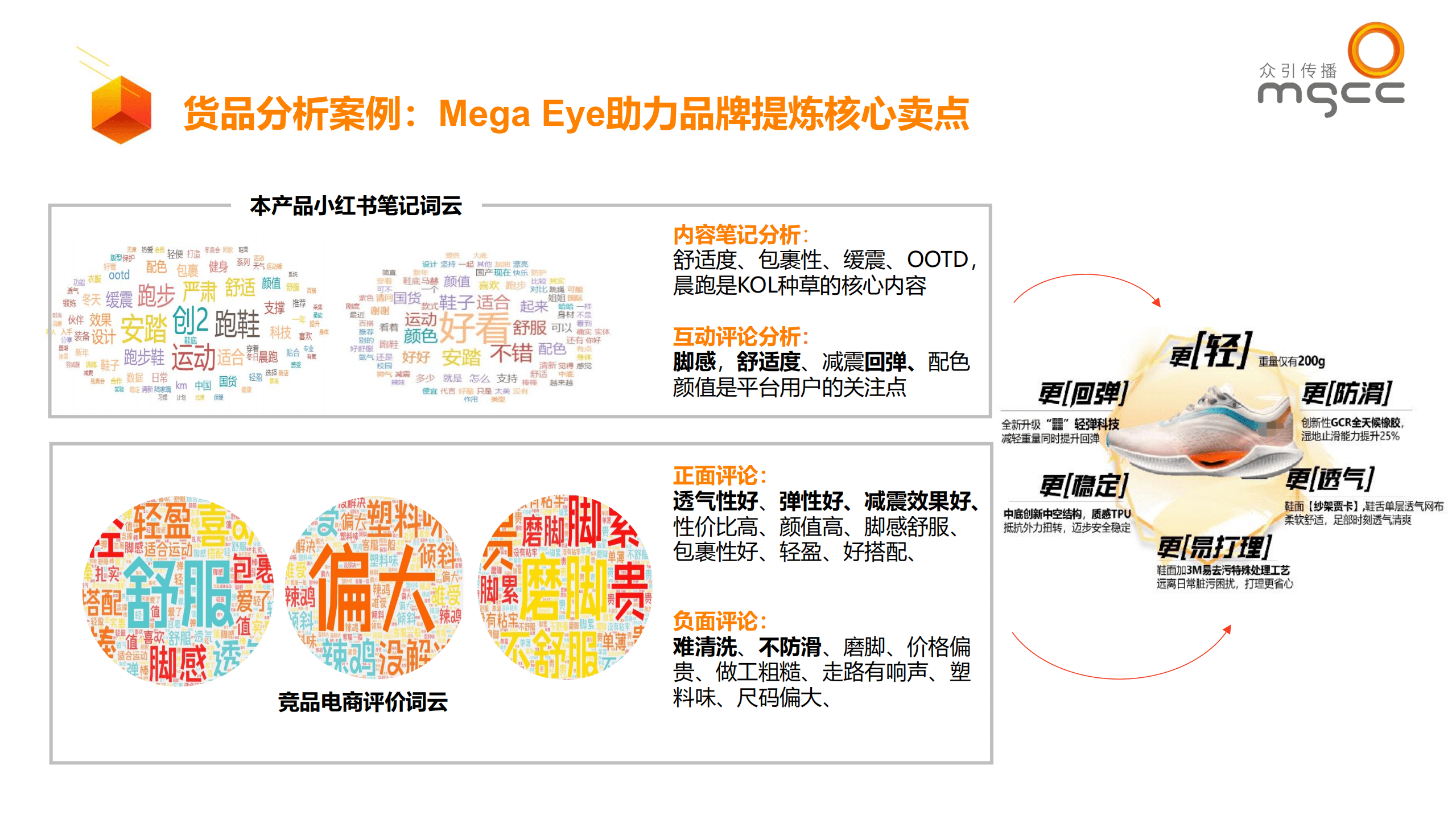 众引传播：小红书种草ATOM方法论-品牌社交效果增长模型（2022）.pdf 第6页