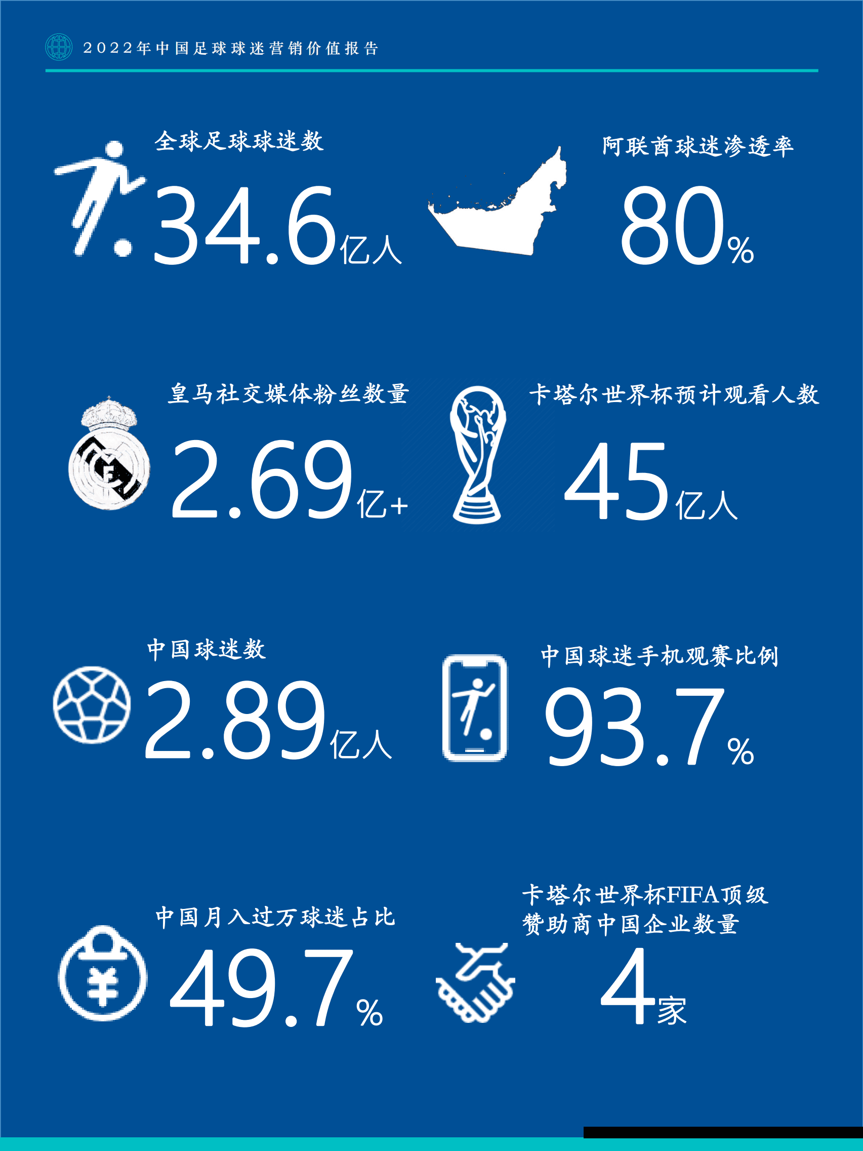Fastdata极数：2022年中国足球球迷营销价值报告.pdf 第5页