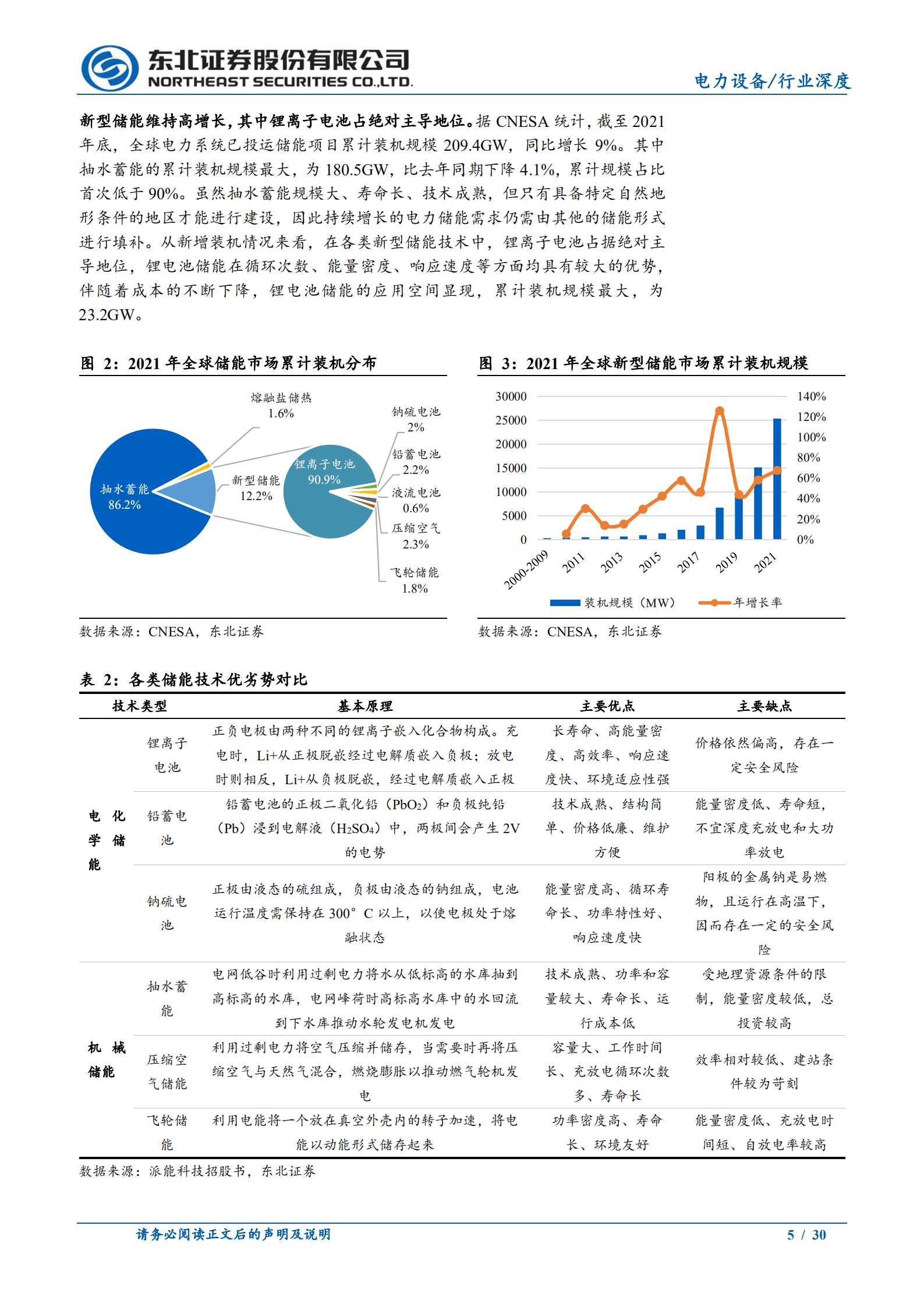 电力设备行业跟踪系列报告：储能经济性诉求驱动，钠离子电池开启量产之旅-220828.pdf 第5页