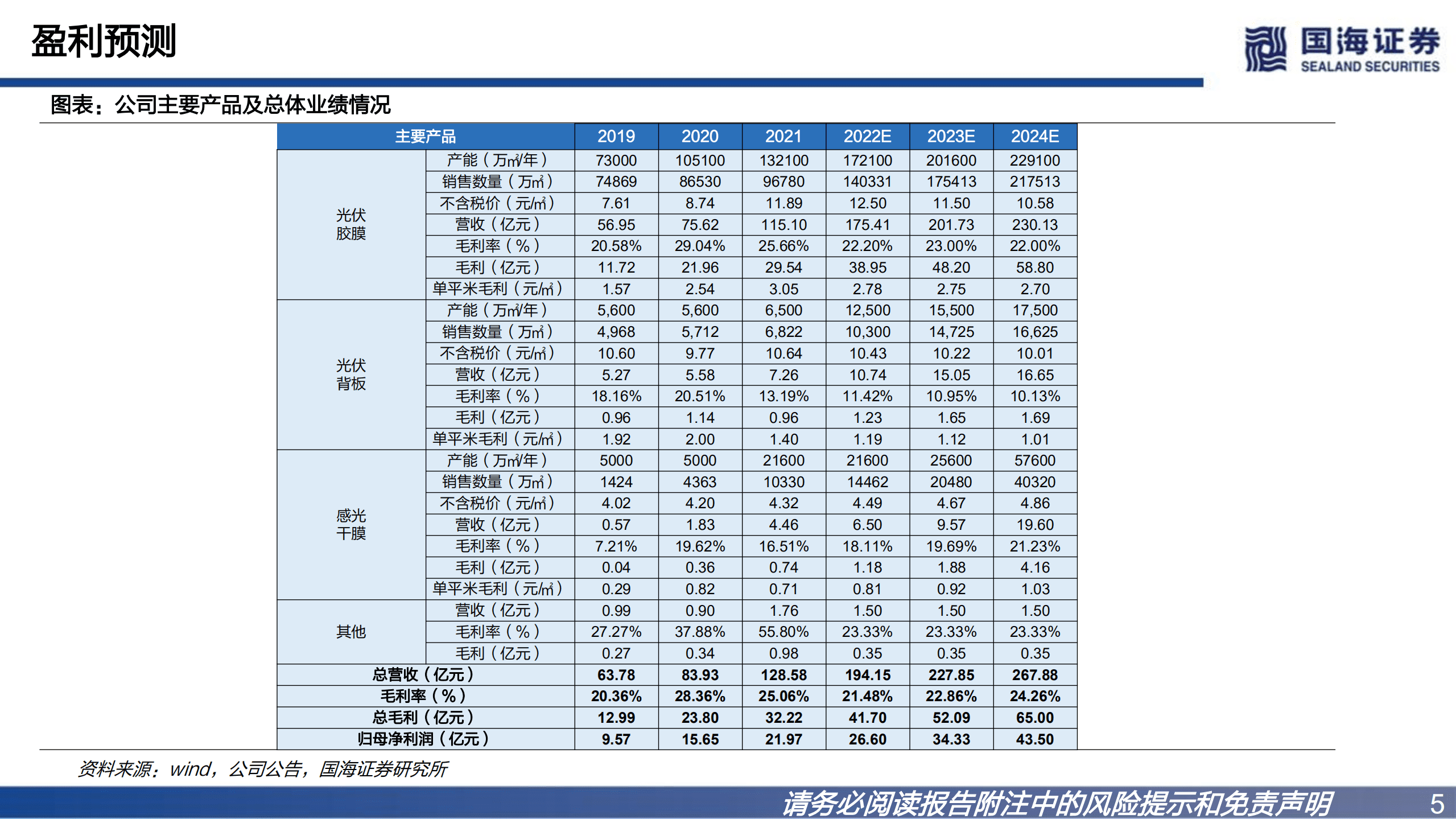 福斯特-深度报告：胶膜龙头优势稳固，电子材料打造第二动力-220828.pdf 第5页