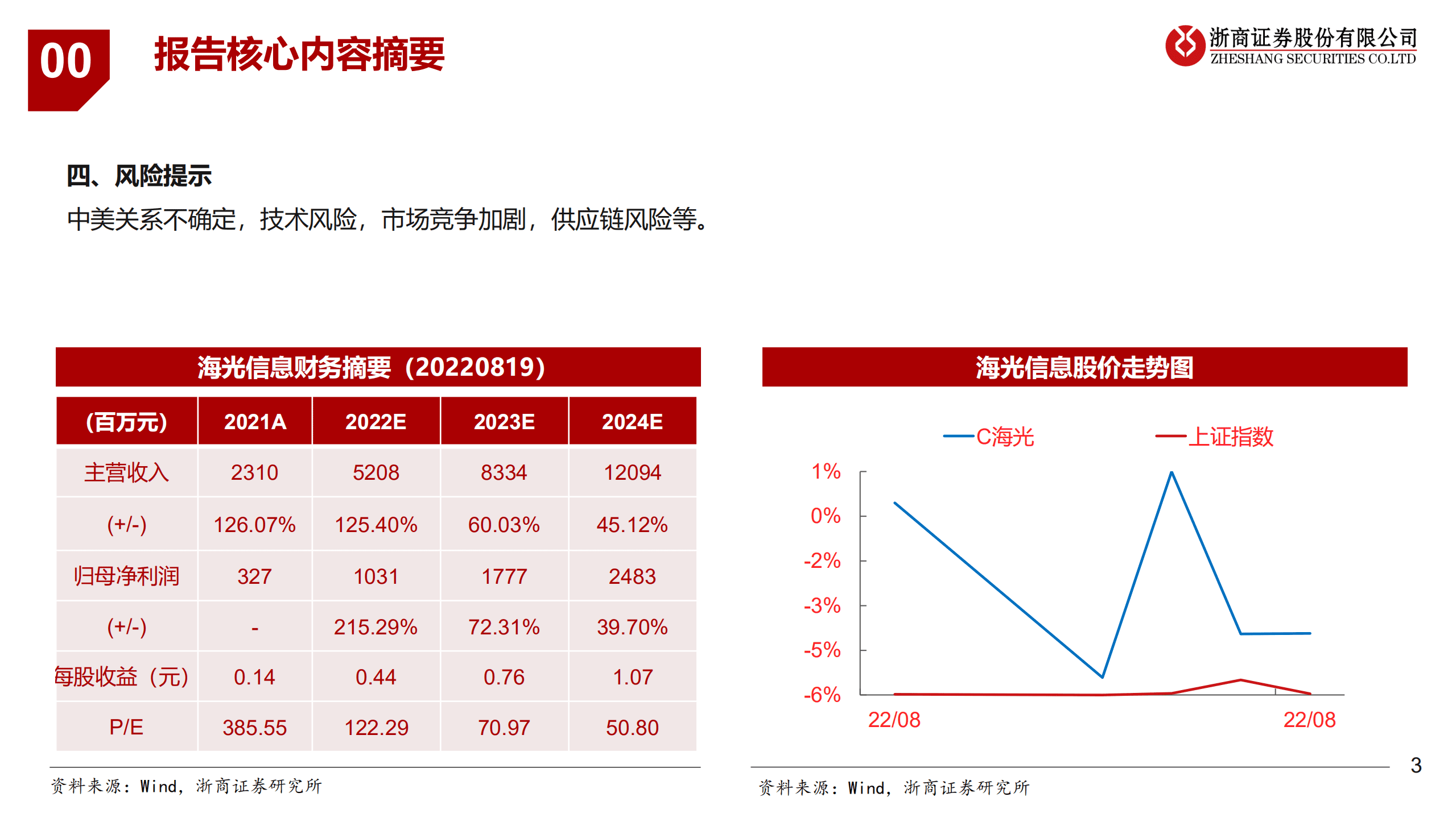 海光信息-公司深度报告：进击的国产CPUGPU领航者-220819.pdf 第3页