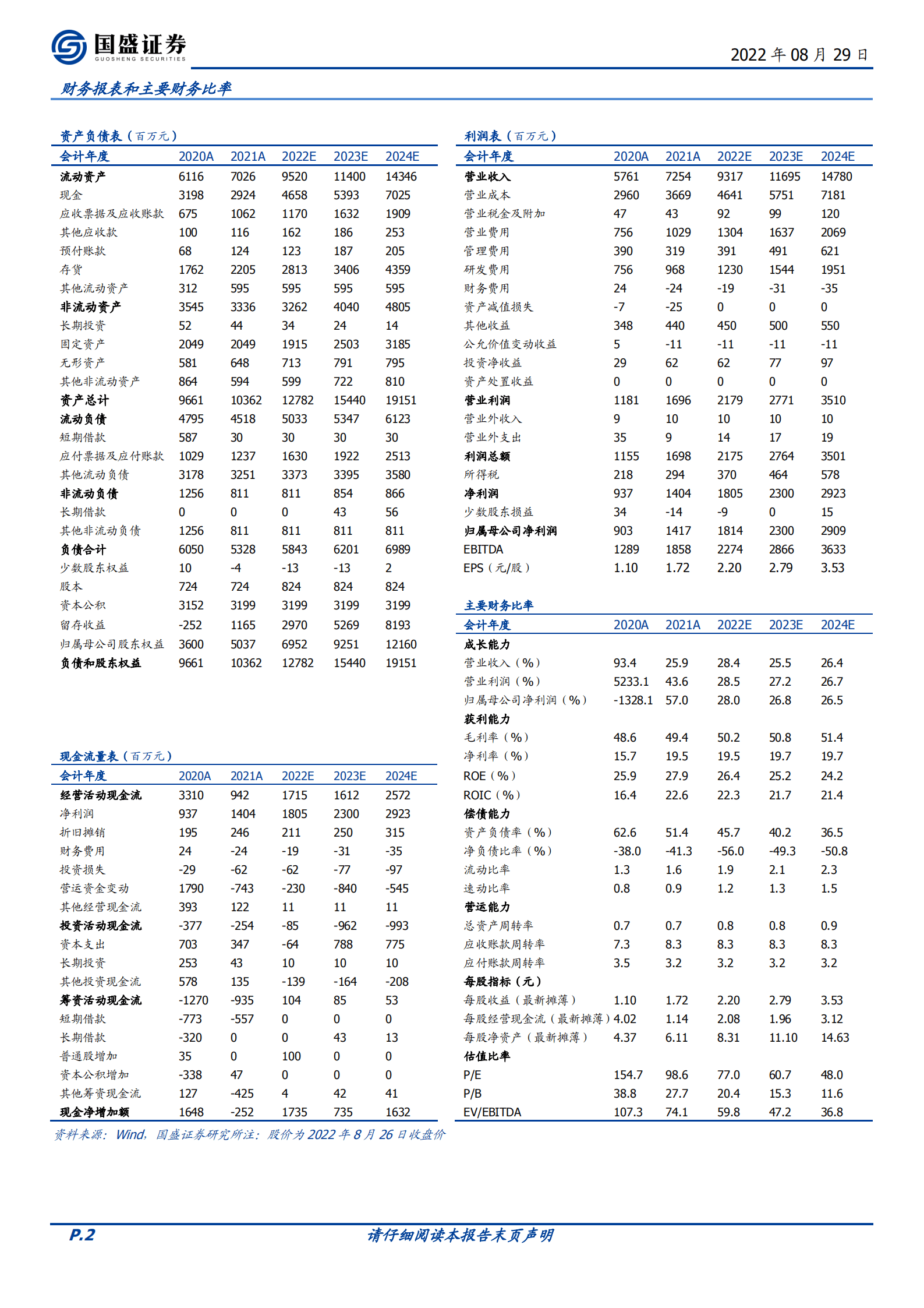 联影医疗-医学影像国之利器，厚积薄发显露锋芒-220829.pdf 第2页