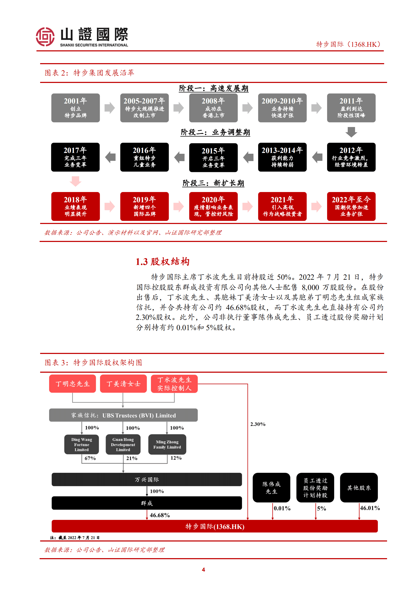 特步国际：产品创新驱动销售快速增长，多品牌发展策略打开第二成长曲线-220819.pdf 第4页