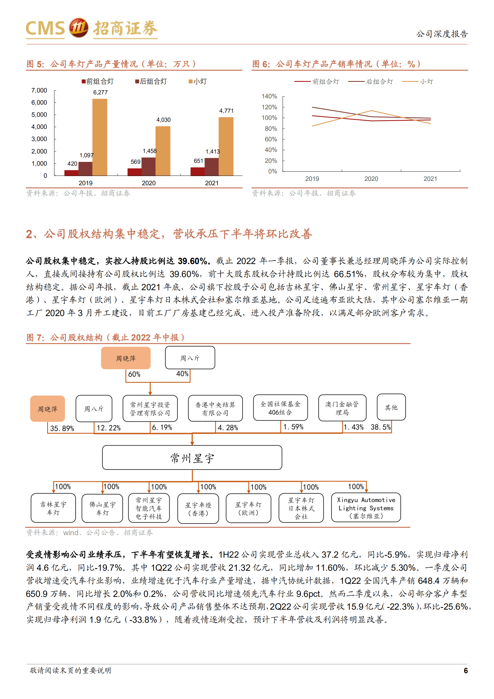 星宇股份-深耕智能车灯业务，客户优化及产品升级双轮驱动-220829.pdf 第6页