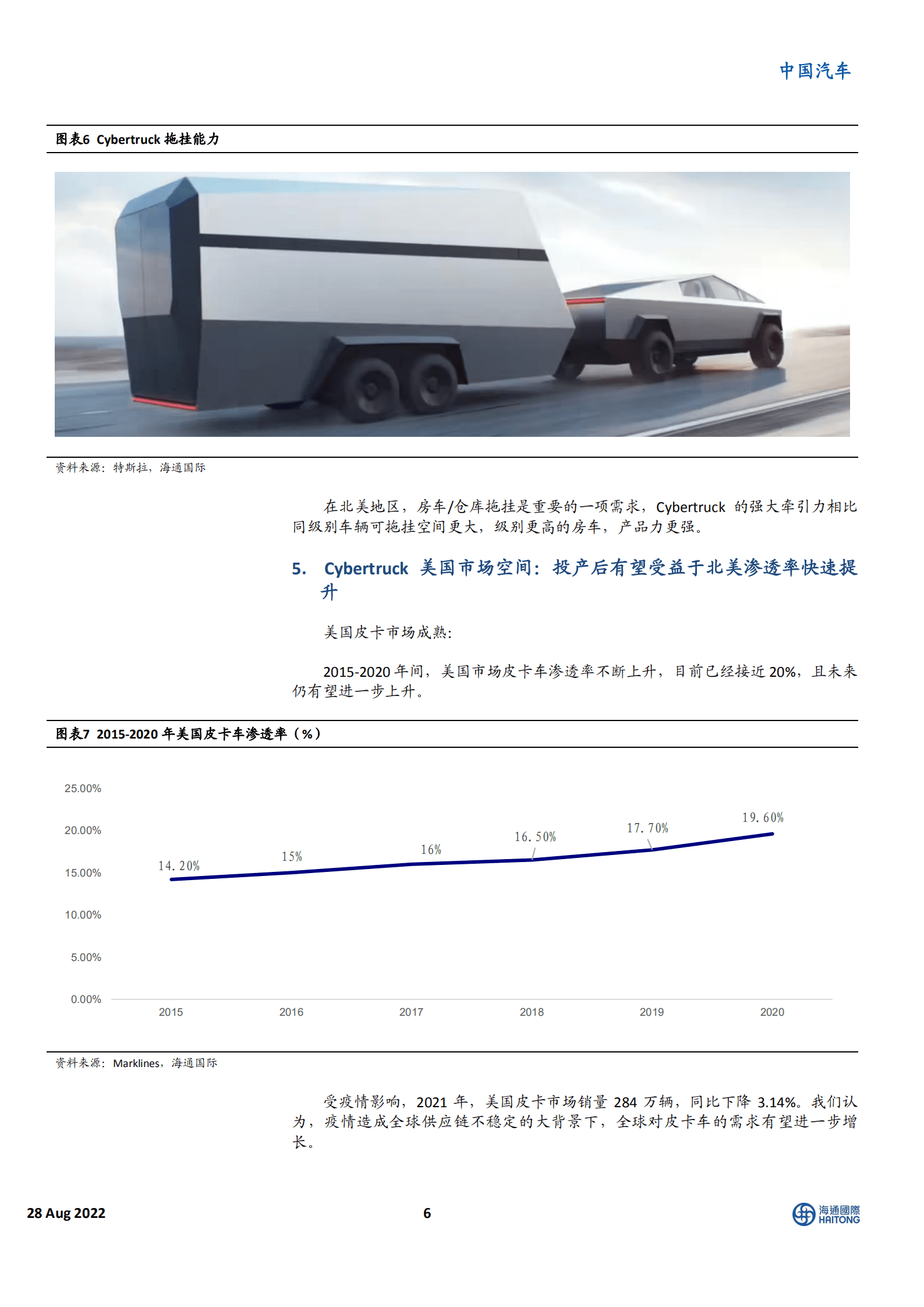 中国汽车行业：特斯拉Cybertruck全解析，跨时代电动皮卡-220828.pdf 第6页