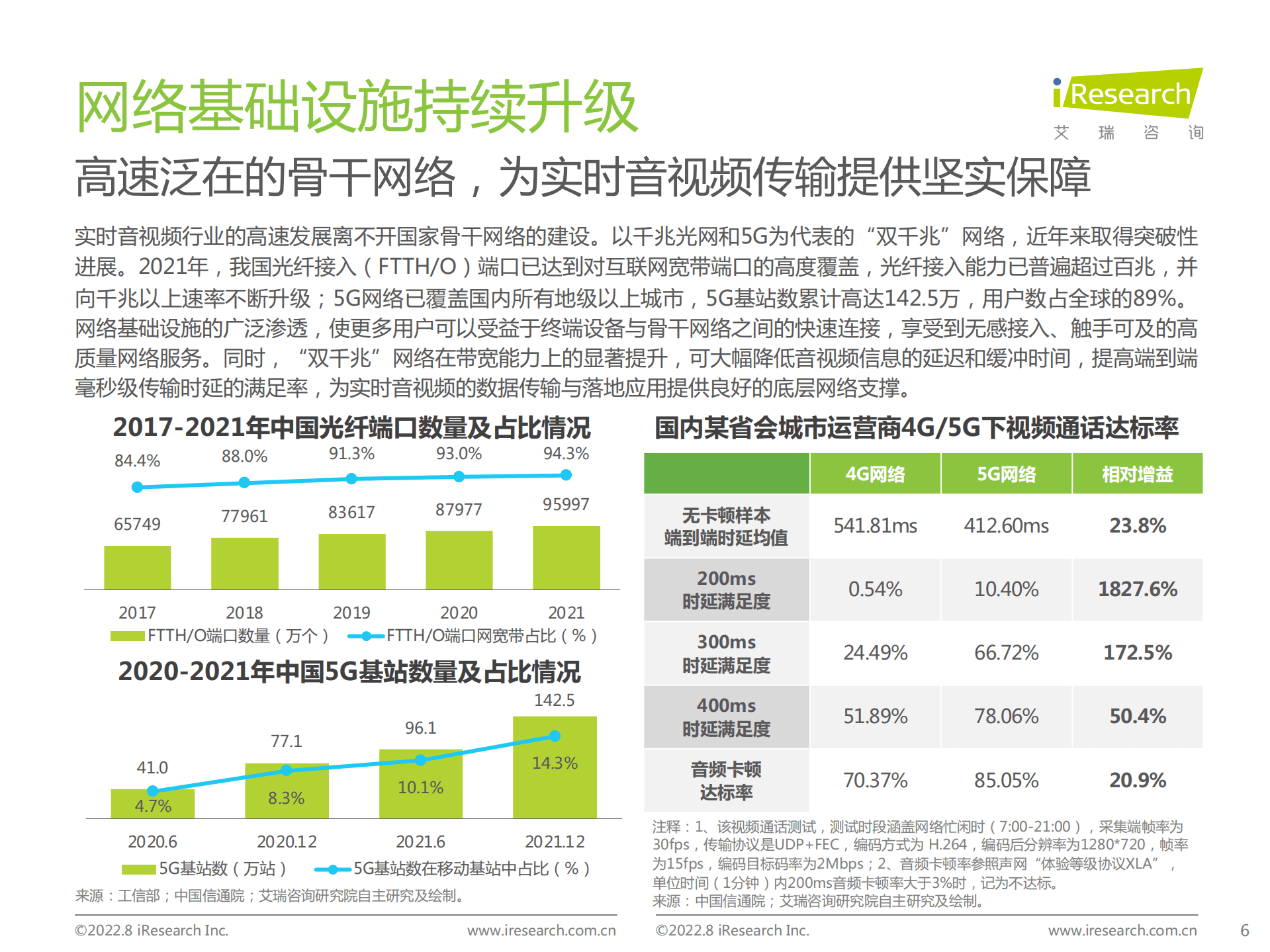 艾瑞咨询：2022年中国实时音视频行业研究报告.pdf 第6页