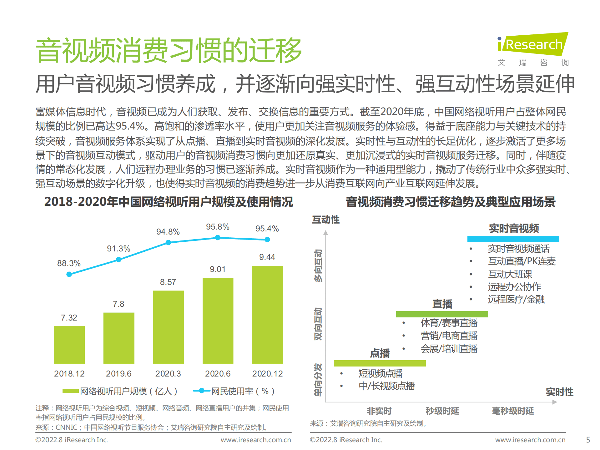 艾瑞咨询：2022年中国实时音视频行业研究报告.pdf 第5页