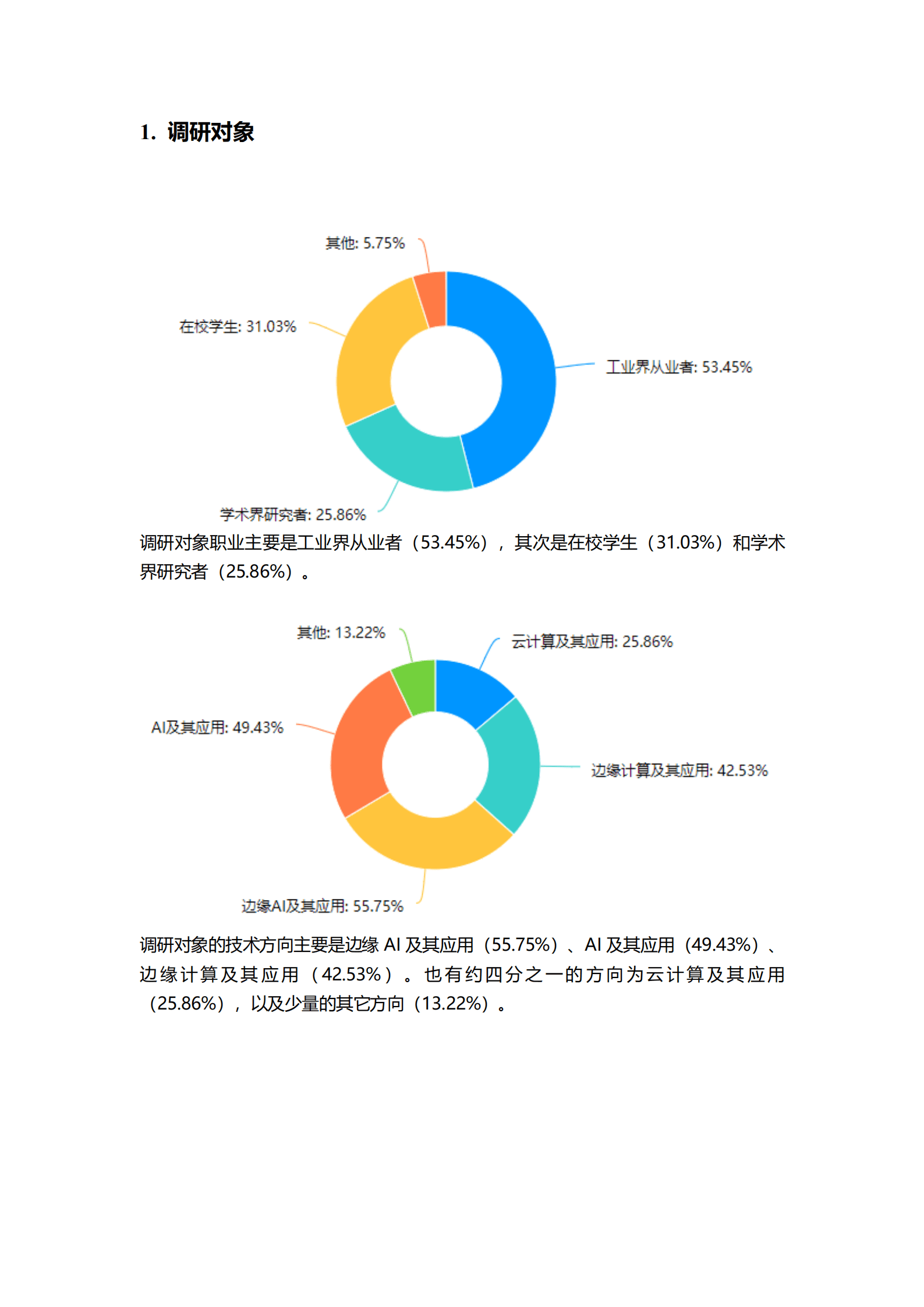 边缘云创新实验室：2021年边缘AI研发落地生态挑战调研报告.pdf 第4页