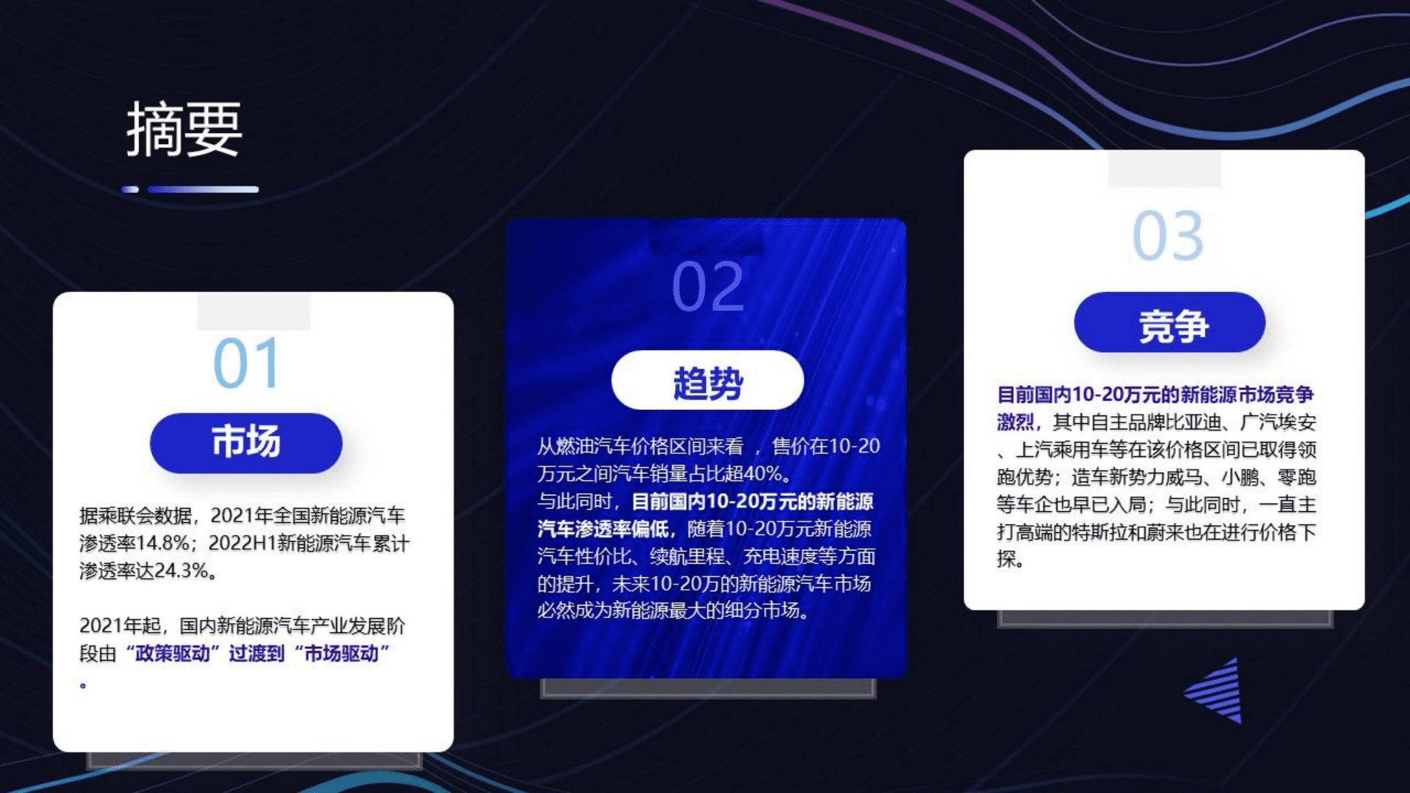 红星资本局：2023年新能源汽车行业趋势研究报告.pdf 第3页