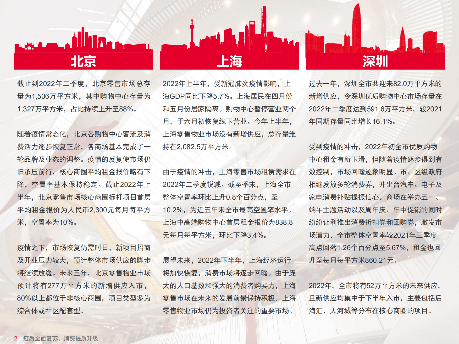 戴德梁行：中国零售物业供应及需求核心趋势报告（2022）.pdf 第4页