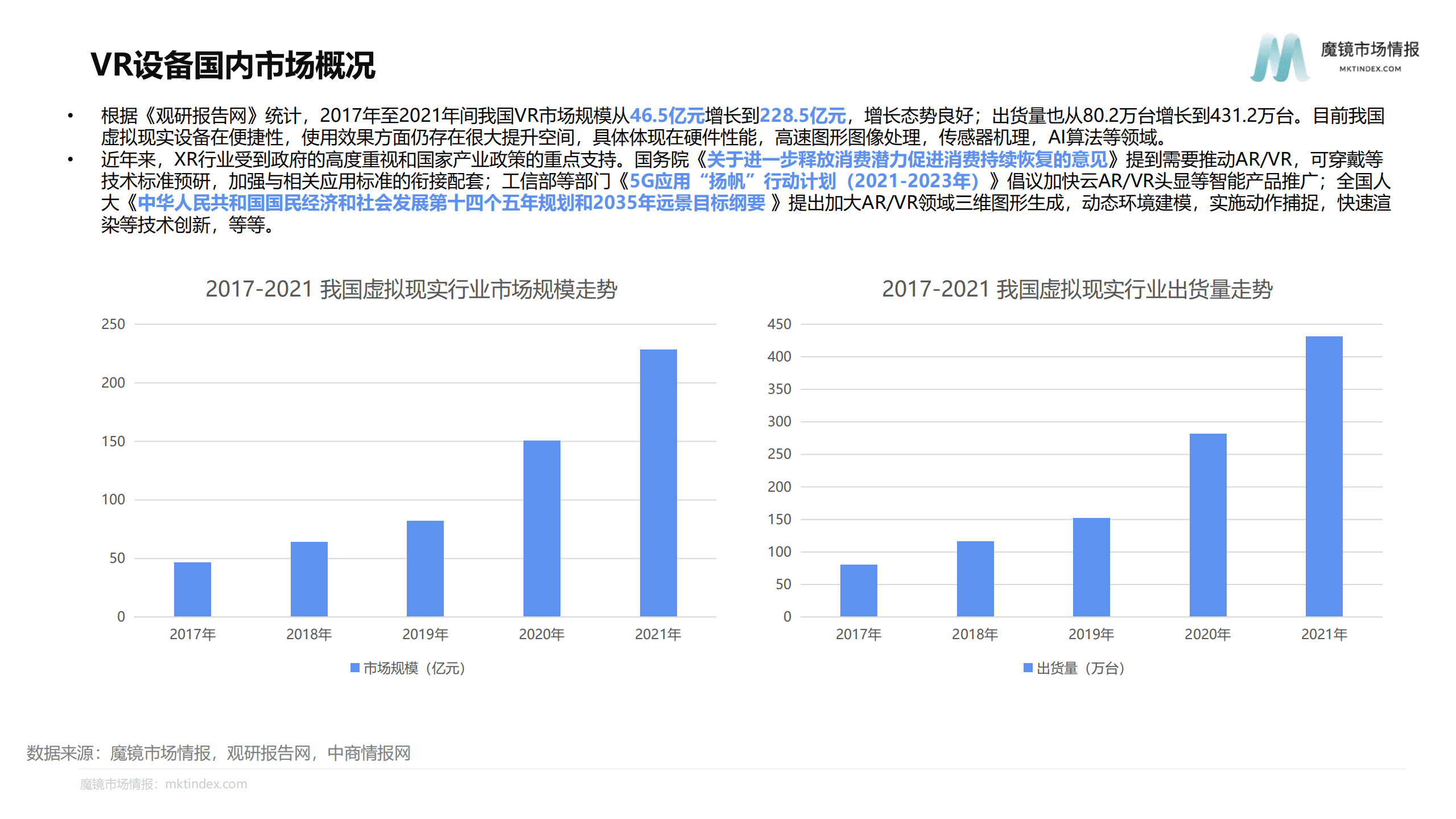魔镜市场情报：2022VR设备淘系平台市场概览报告.pdf 第4页