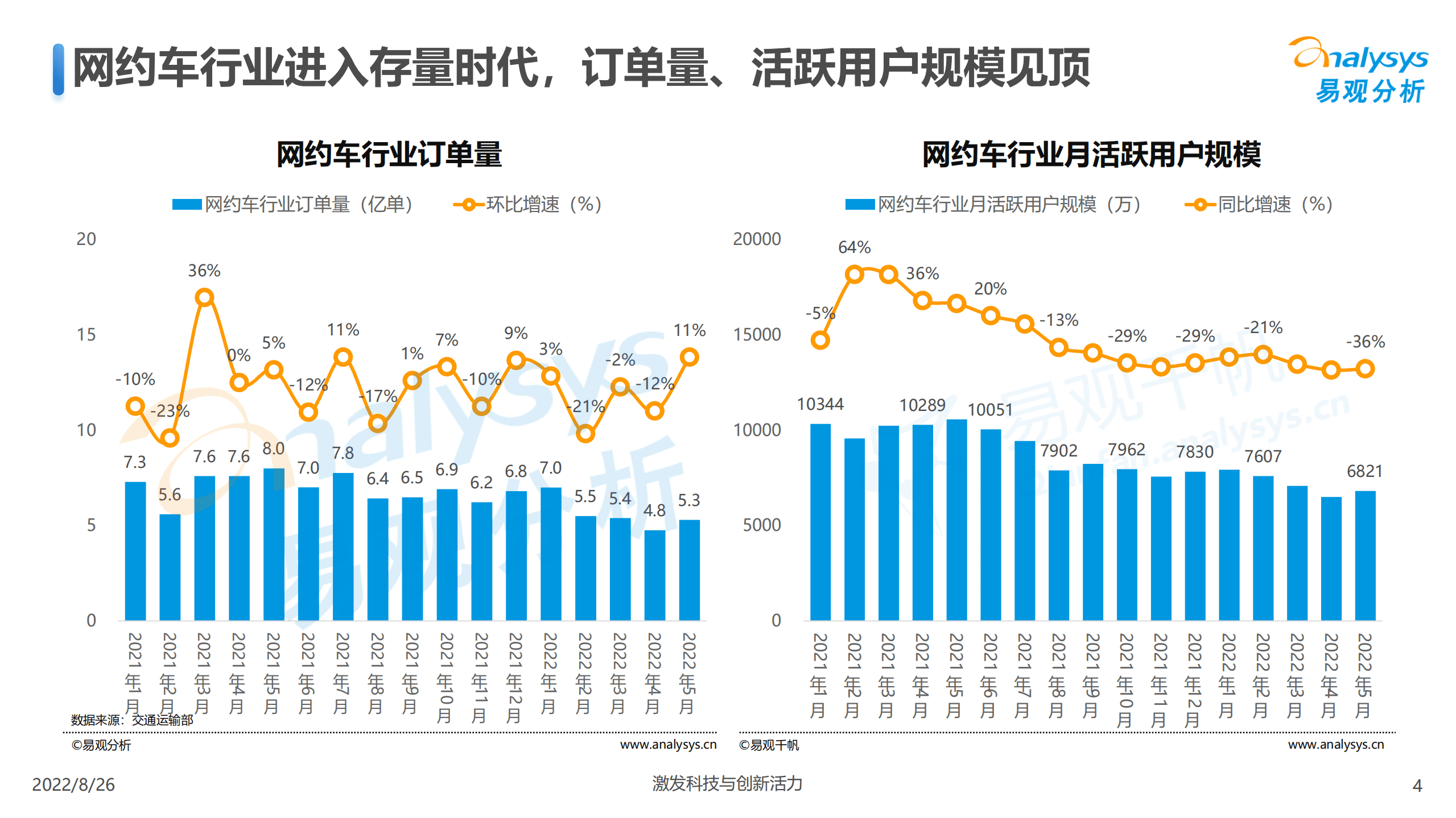 易观分析：网约车平台服务用户体验指数（UEI）2022.pdf 第4页