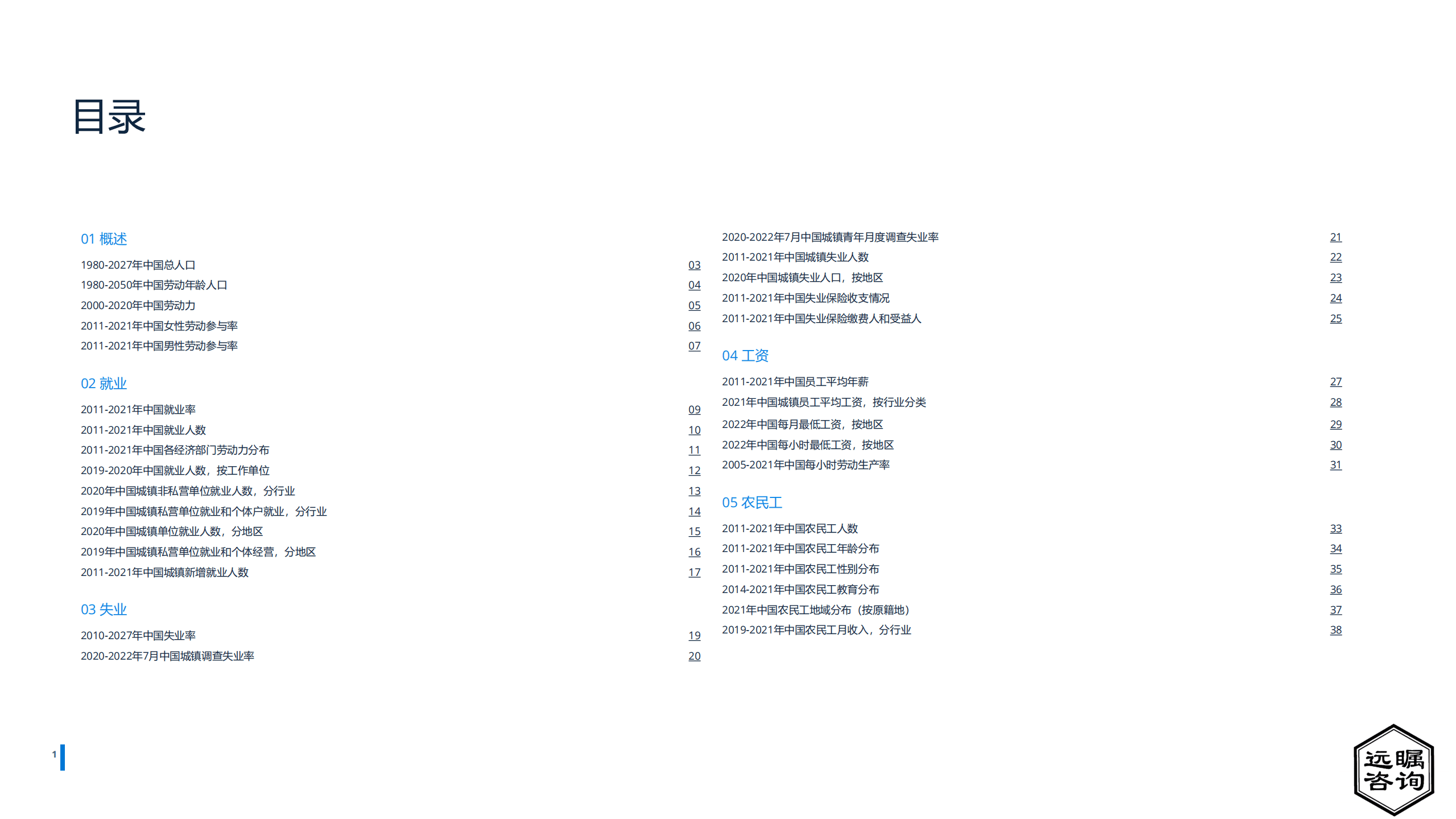 远瞩咨询：2022年中国就业调查报告.pdf 第2页