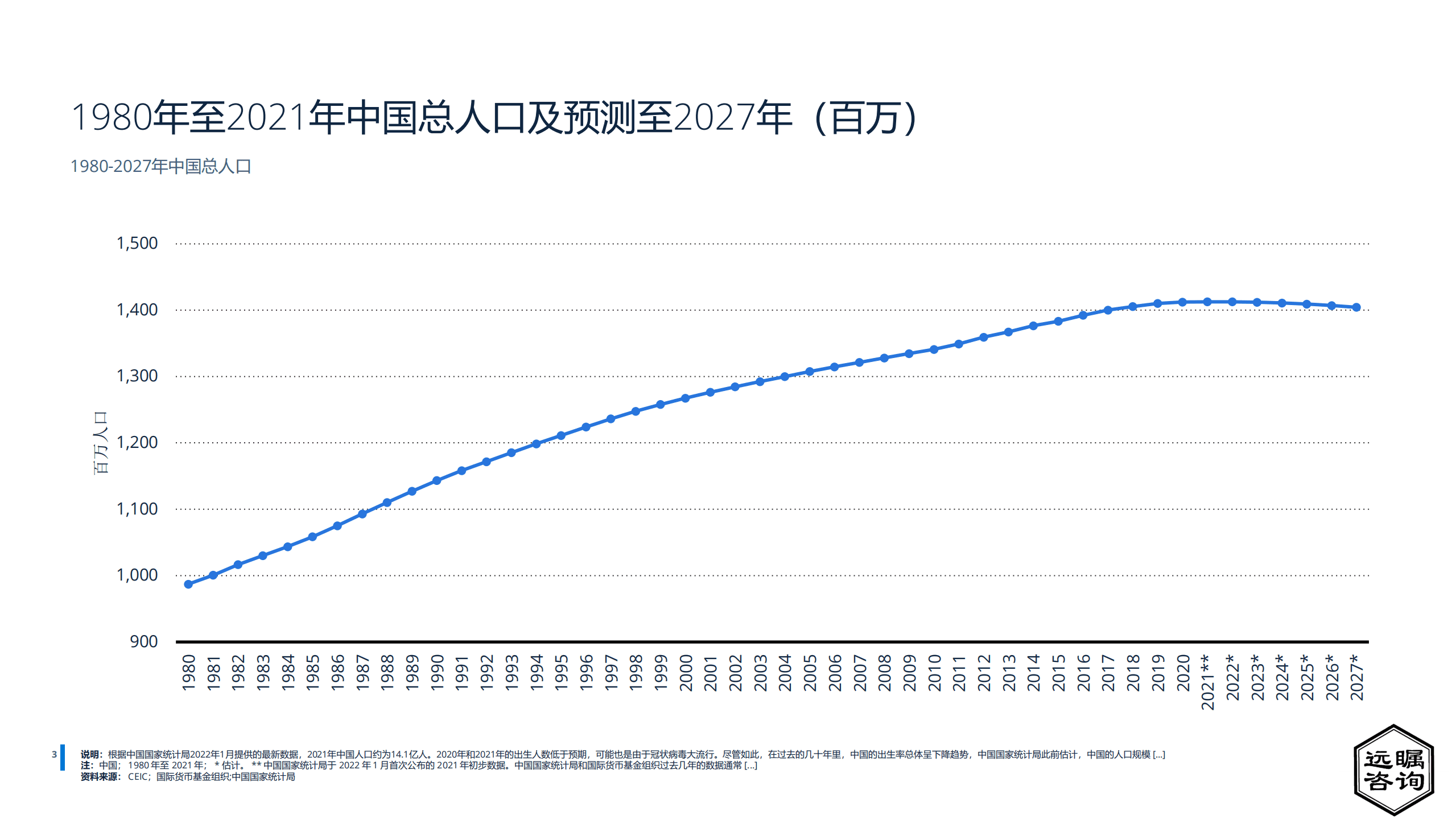 远瞩咨询：2022年中国就业调查报告.pdf 第4页