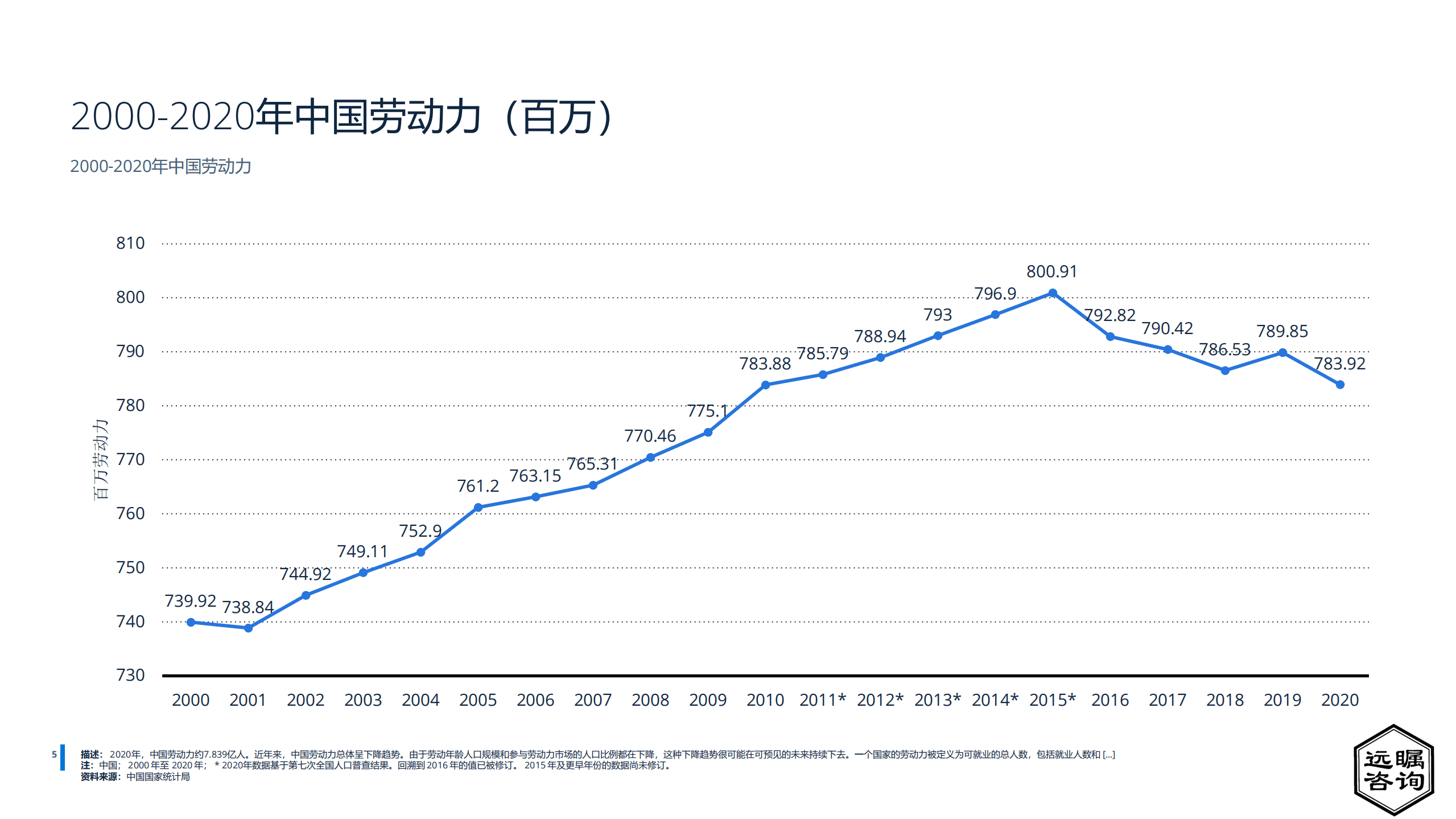 远瞩咨询：2022年中国就业调查报告.pdf 第6页