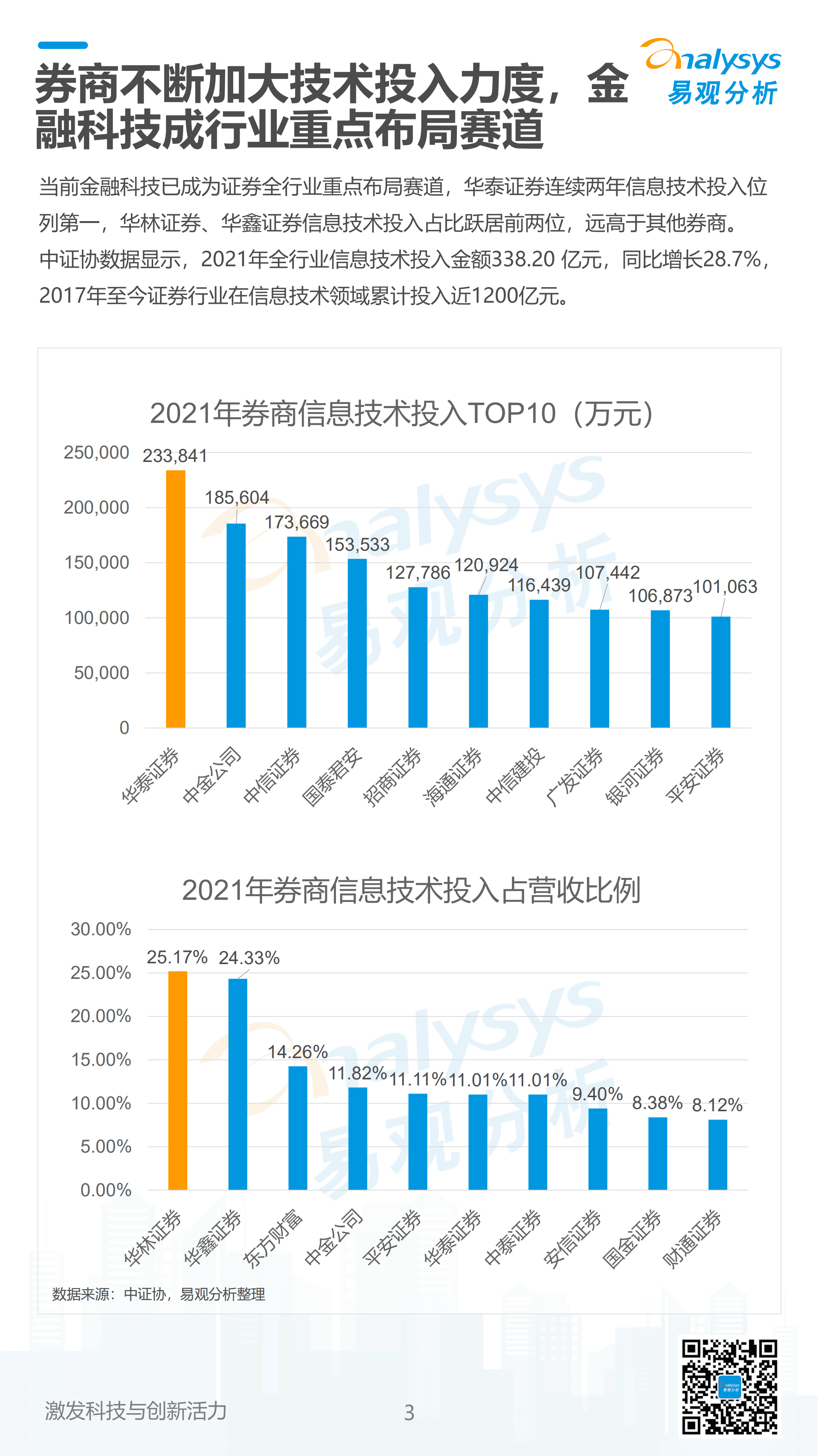 易观分析：2022数字经济全景白皮书-证券数字化篇.pdf 第3页