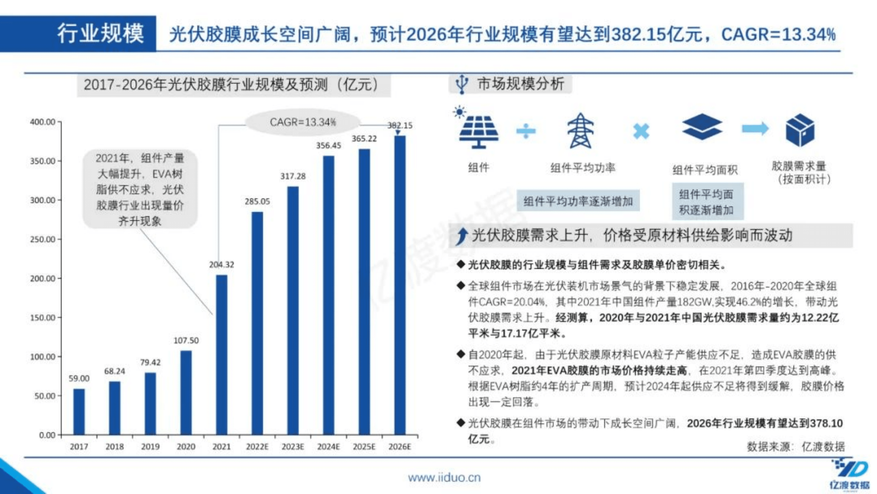 亿渡数据：2022年中国光伏胶膜行业短报告.pdf 第6页