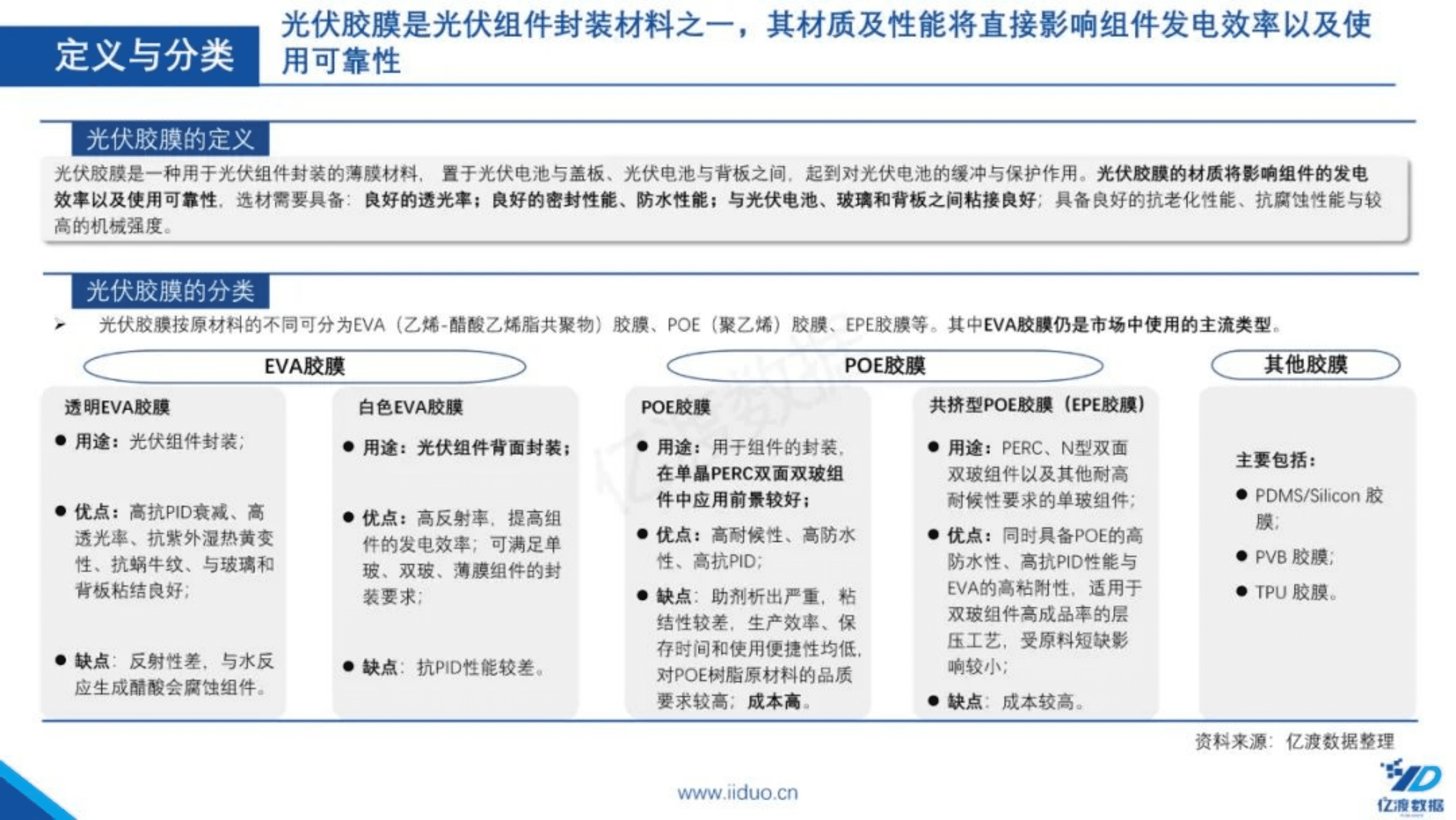 亿渡数据：2022年中国光伏胶膜行业短报告.pdf 第5页