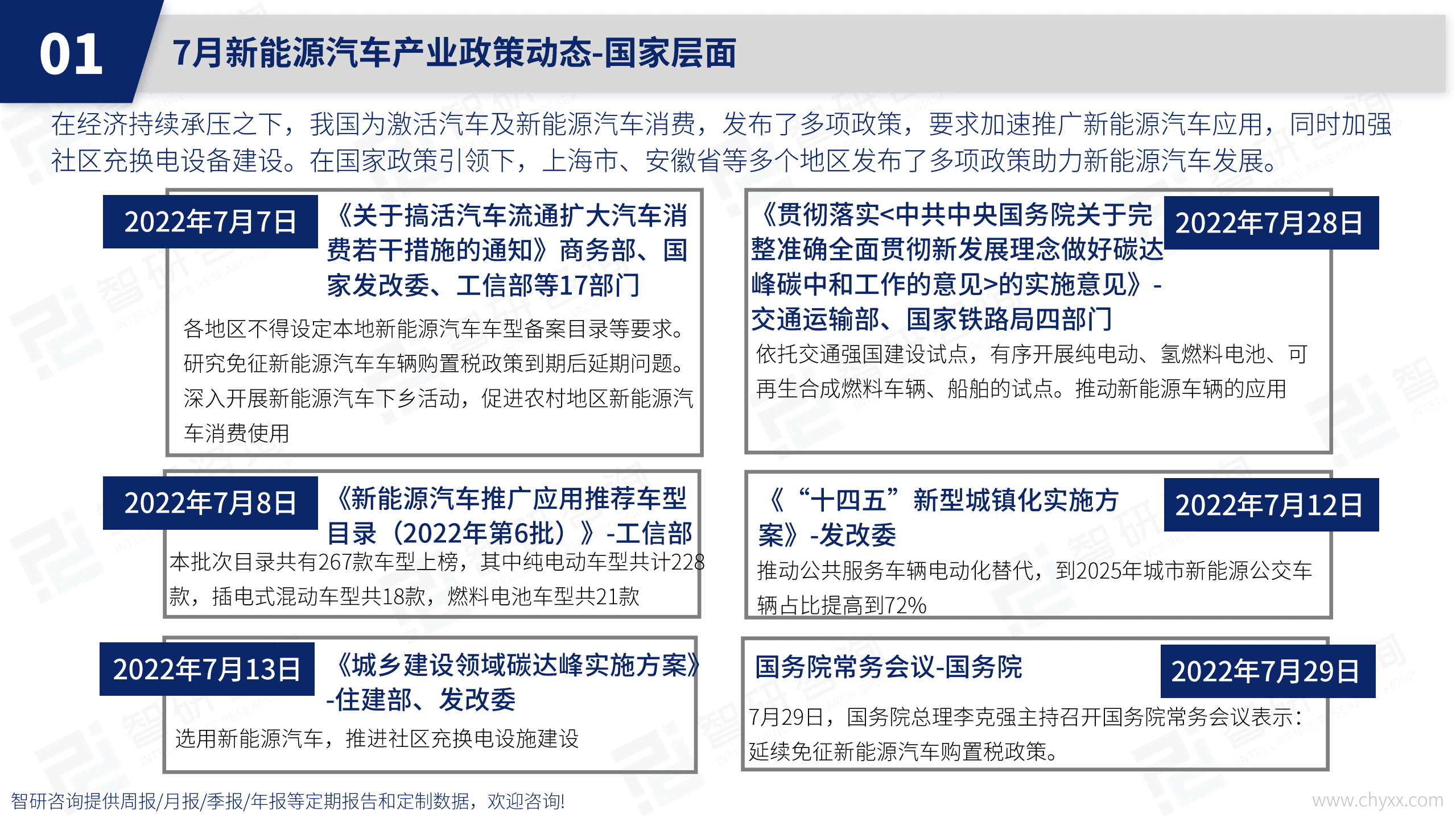 智研咨询：2022年中国新能源汽车产业动态监测报告.pdf 第4页