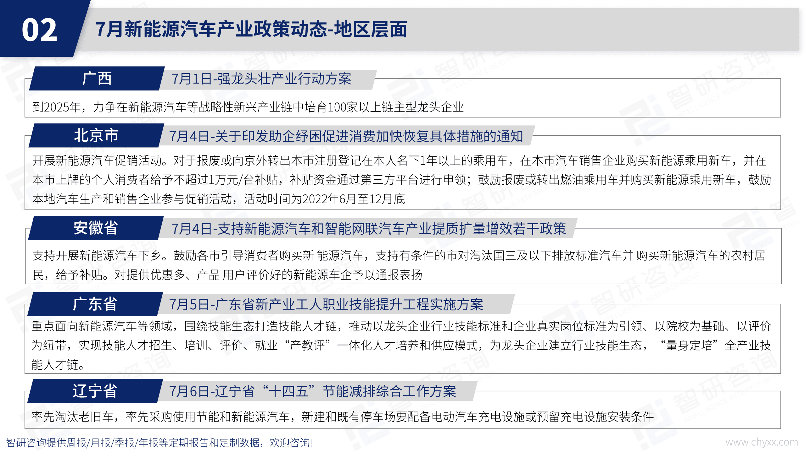 智研咨询：2022年中国新能源汽车产业动态监测报告.pdf 第5页