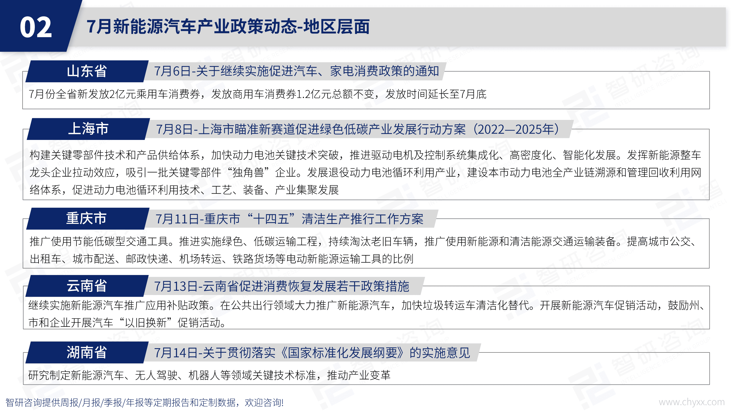 智研咨询：2022年中国新能源汽车产业动态监测报告.pdf 第6页