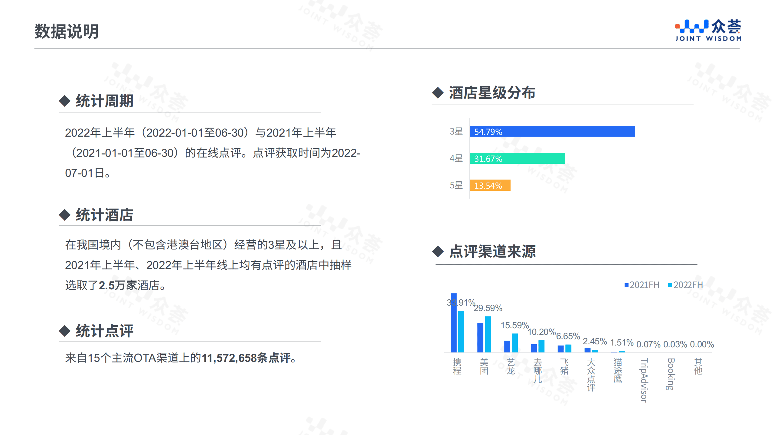 众荟：2022上半年酒店业在线点评benchmark报告.pdf 第3页