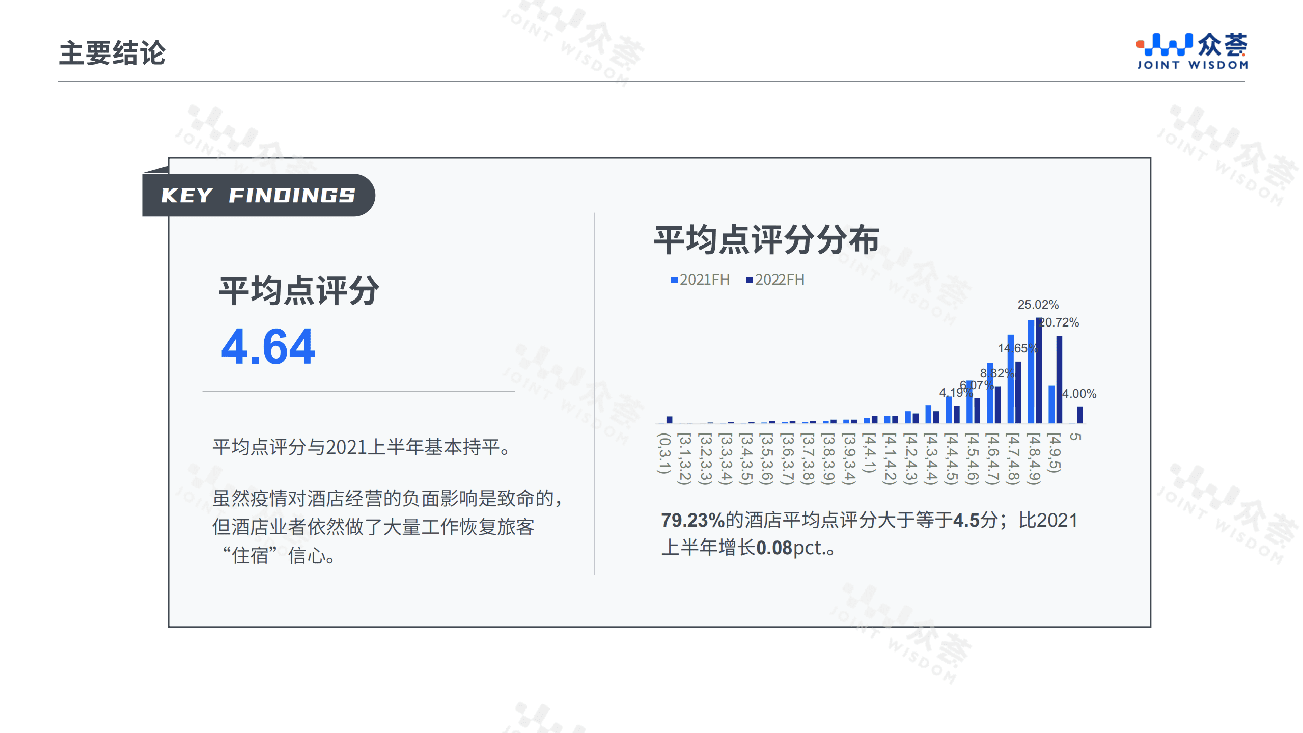 众荟：2022上半年酒店业在线点评benchmark报告.pdf 第6页