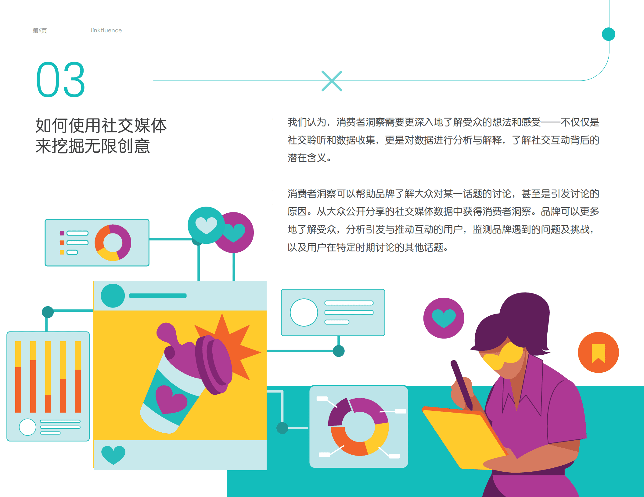 Meltwater融文：品牌的超能力：获取无限营销创意（2022）.pdf 第6页