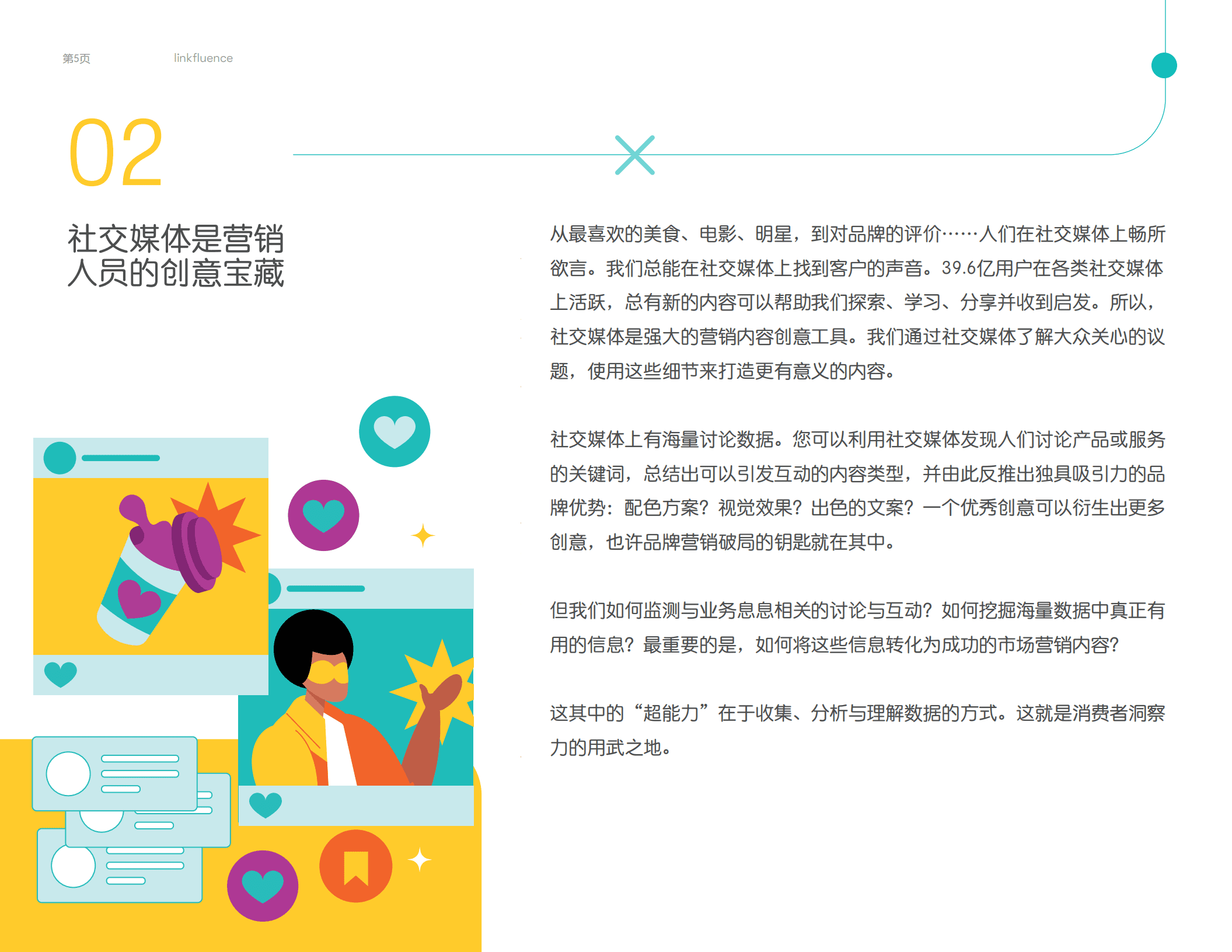 Meltwater融文：品牌的超能力：获取无限营销创意（2022）.pdf 第5页