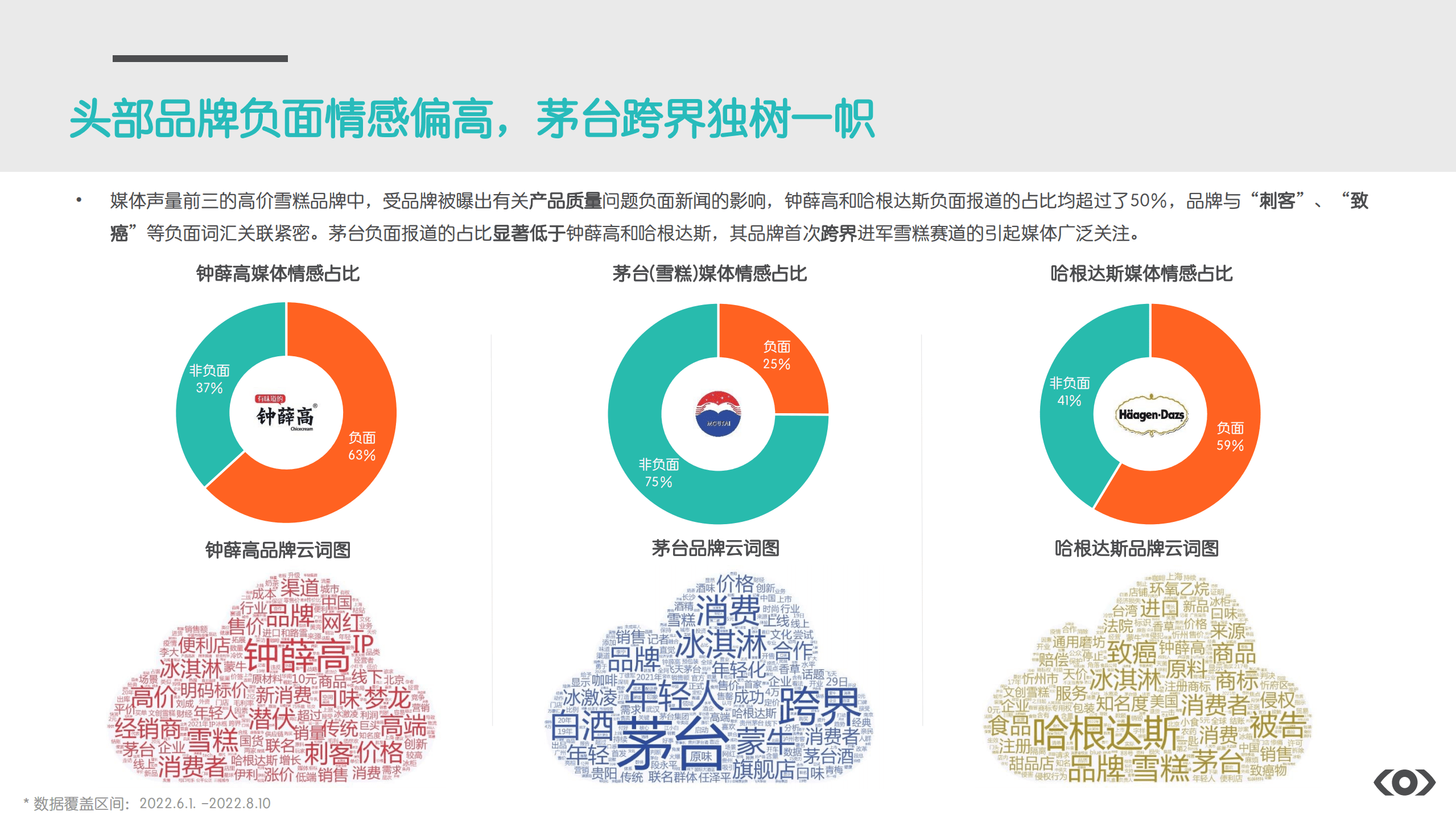 Meltwater融文：2022&ldquo;雪糕刺客&rdquo;媒体洞察：雪糕市场现状与机遇探索.pdf 第6页
