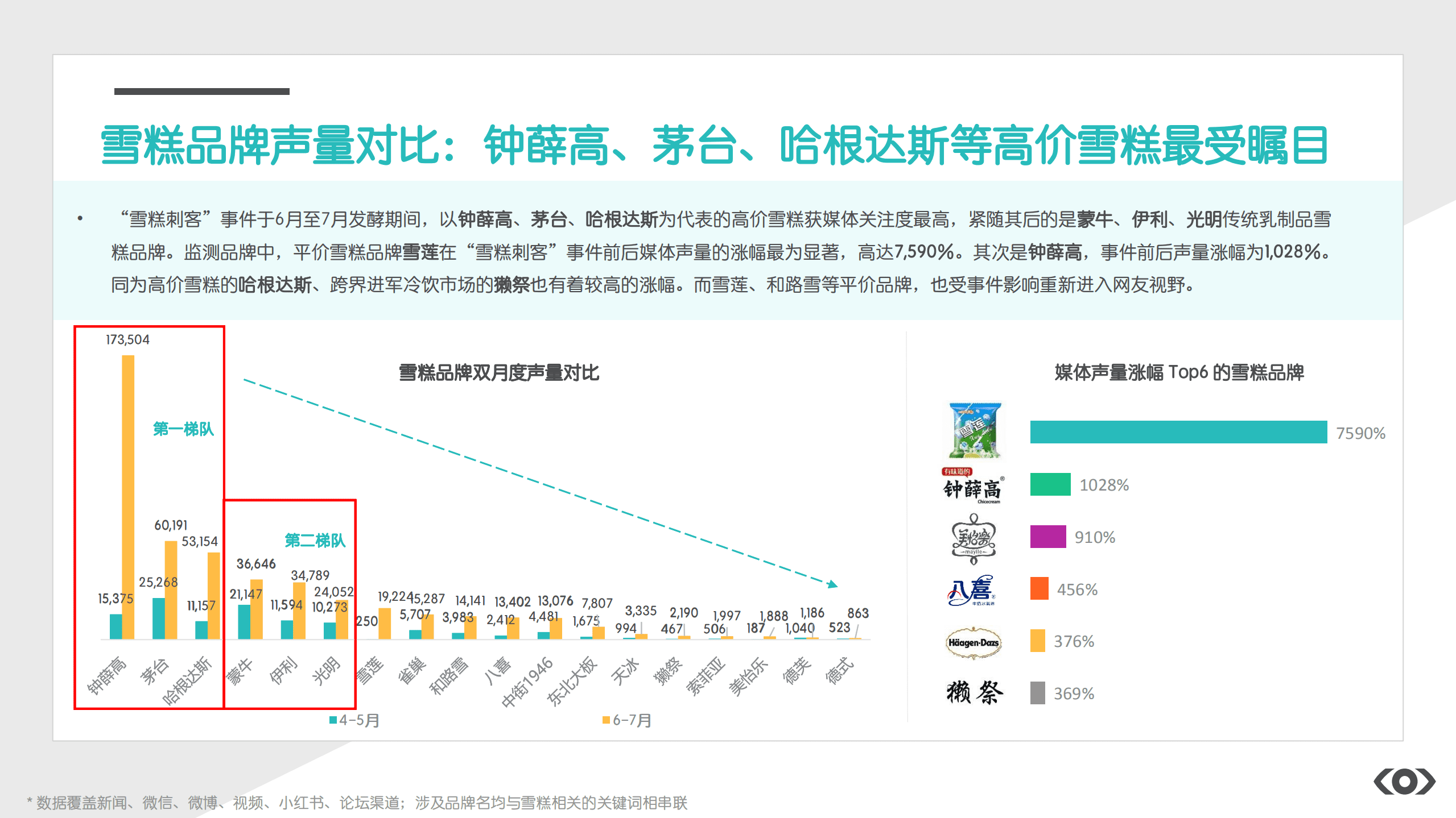 Meltwater融文：2022&ldquo;雪糕刺客&rdquo;媒体洞察：雪糕市场现状与机遇探索.pdf 第5页